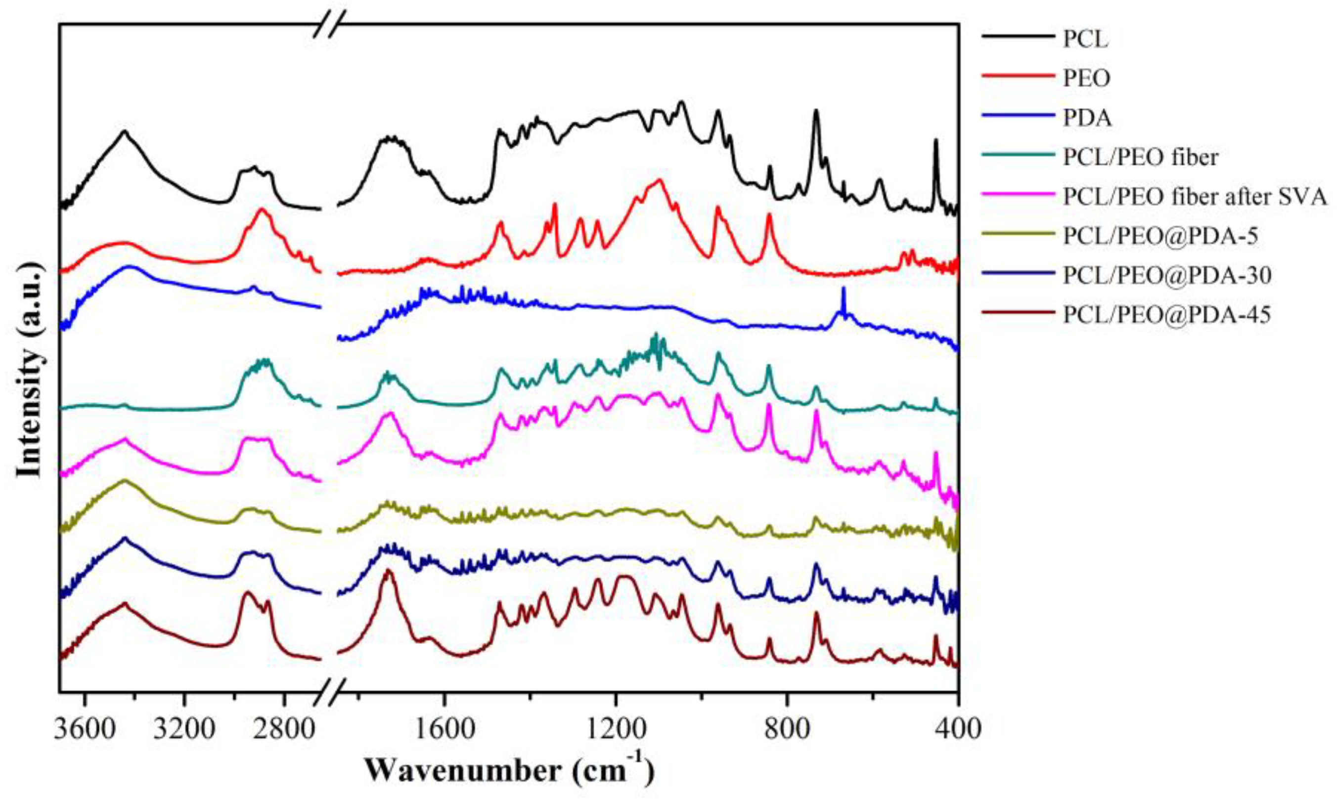 Nanomaterials 09 00116 g005 Nanomaterials 09 00116 g005