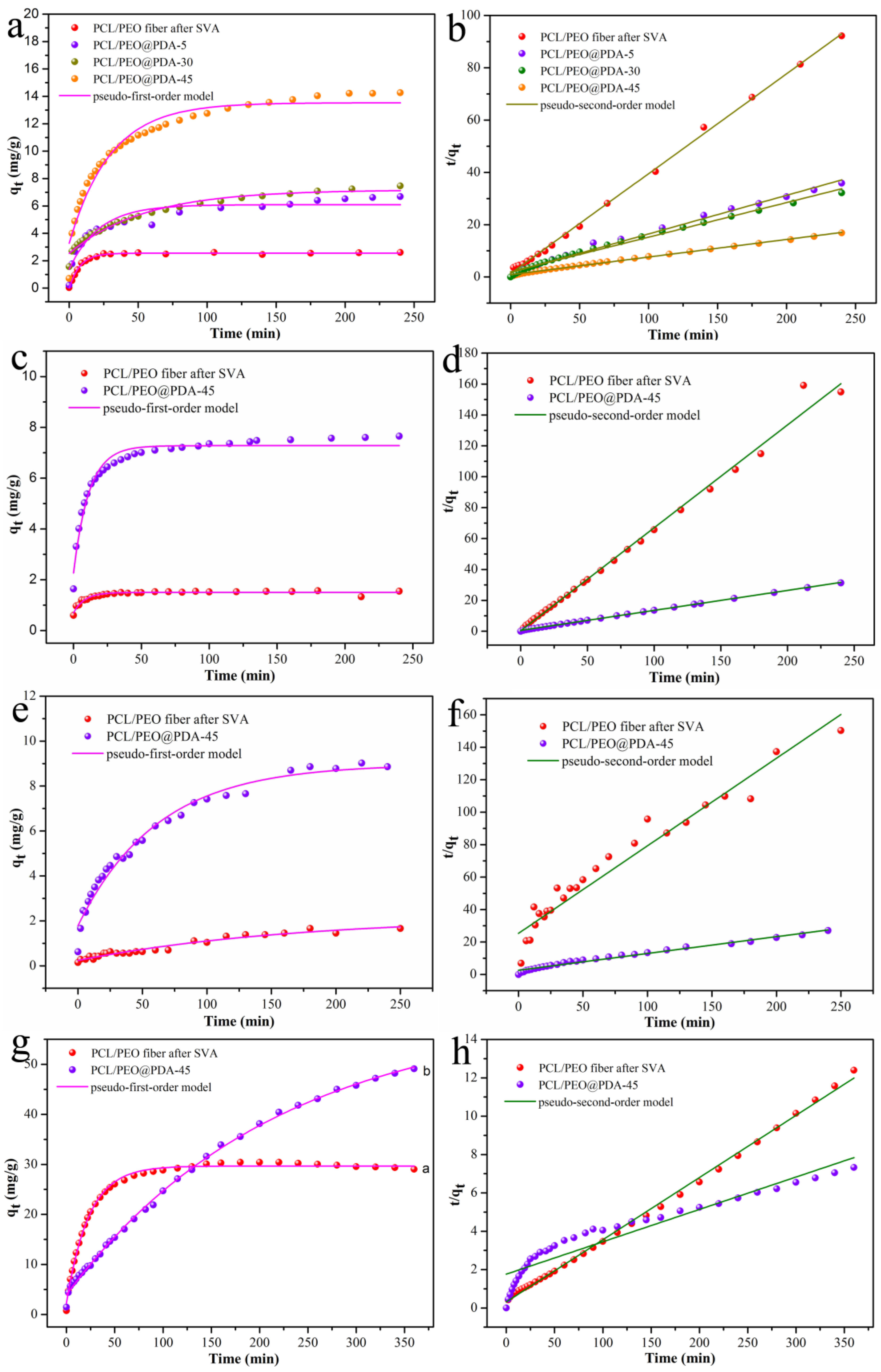 Nanomaterials 09 00116 g006 Nanomaterials 09 00116 g006