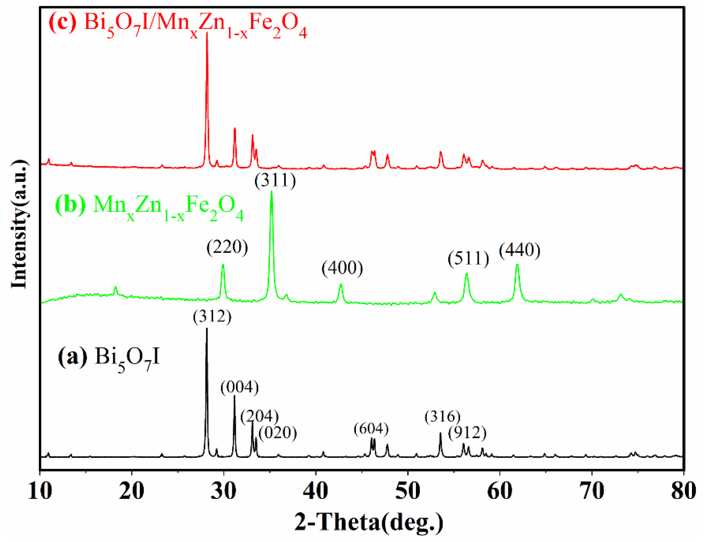 Nanomaterials 09 00118 g001