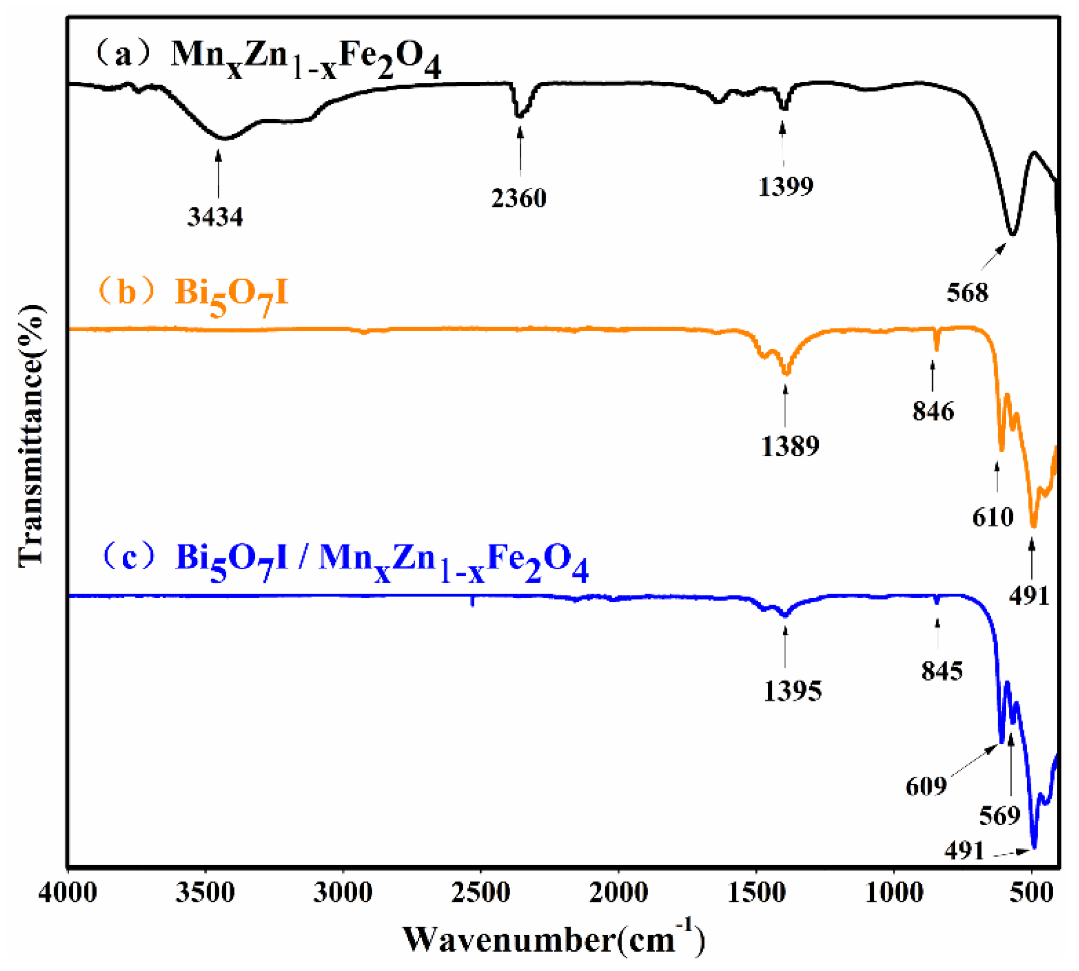 Nanomaterials 09 00118 g002