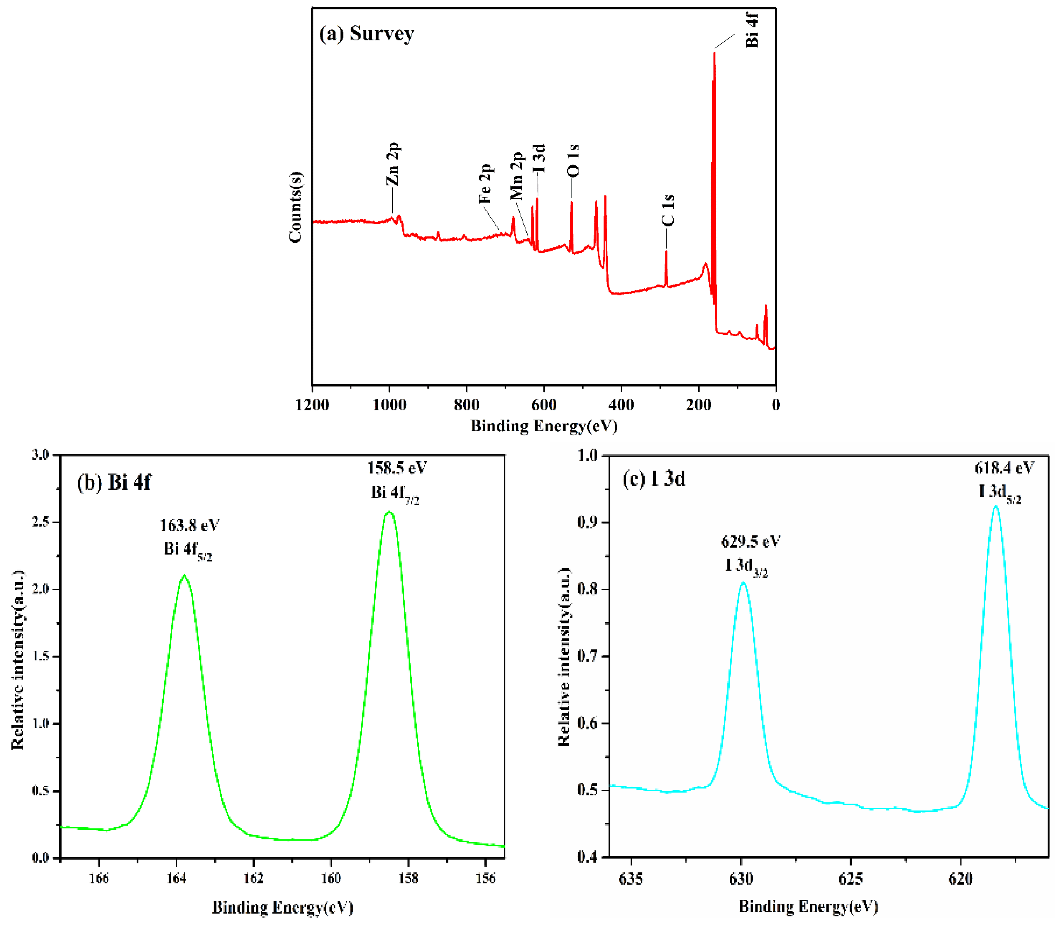 Nanomaterials 09 00118 g003a