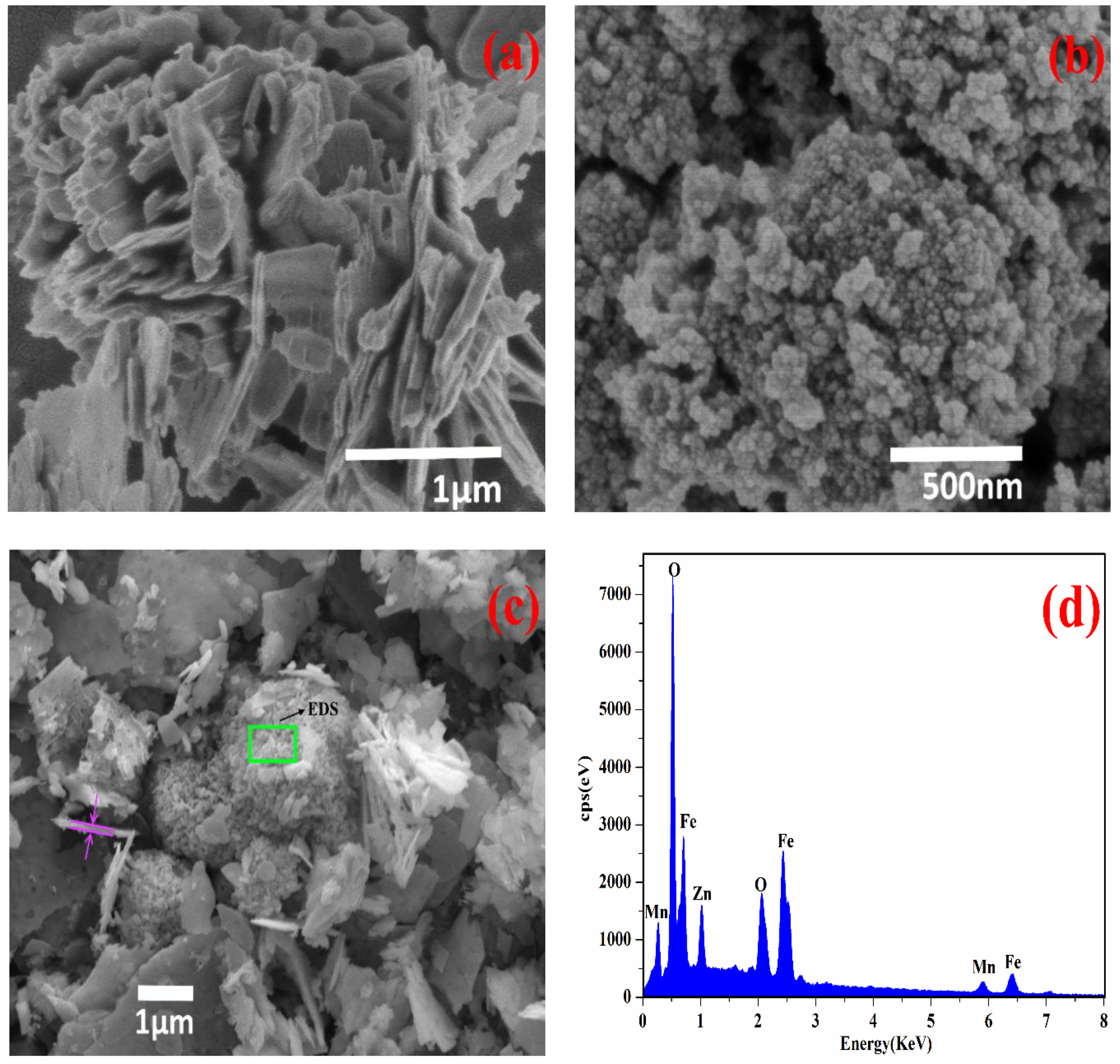 Nanomaterials 09 00118 g004