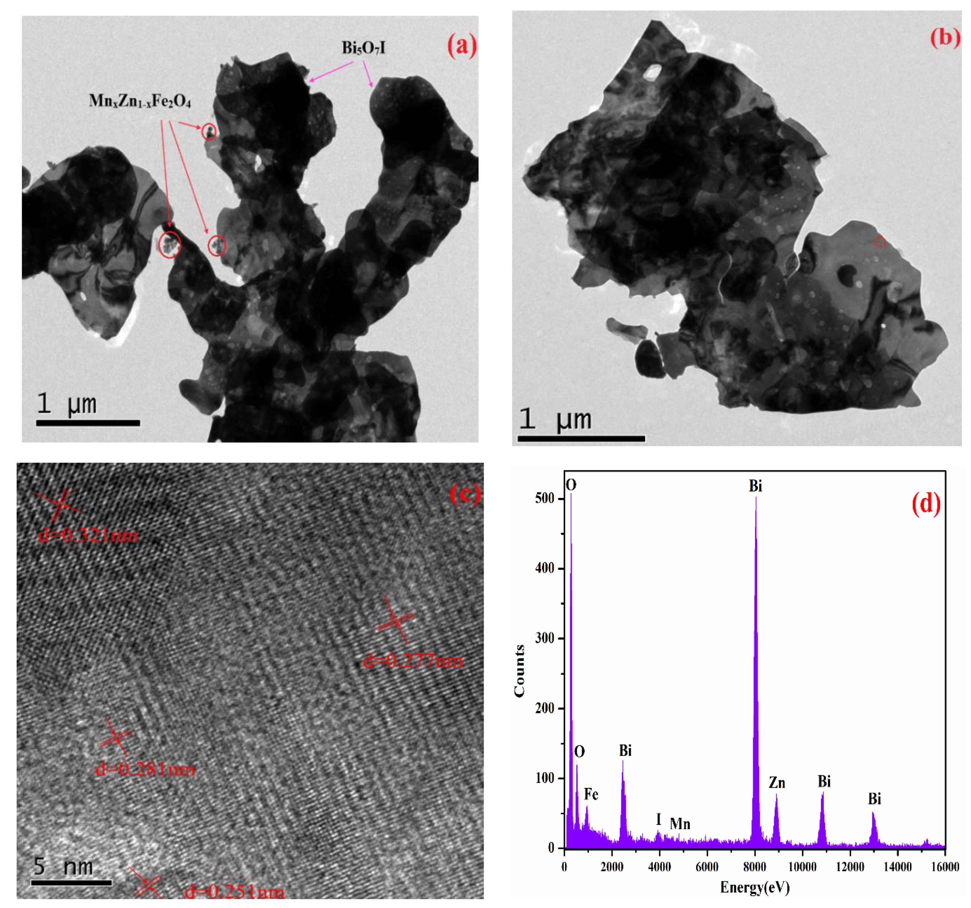 Nanomaterials 09 00118 g005