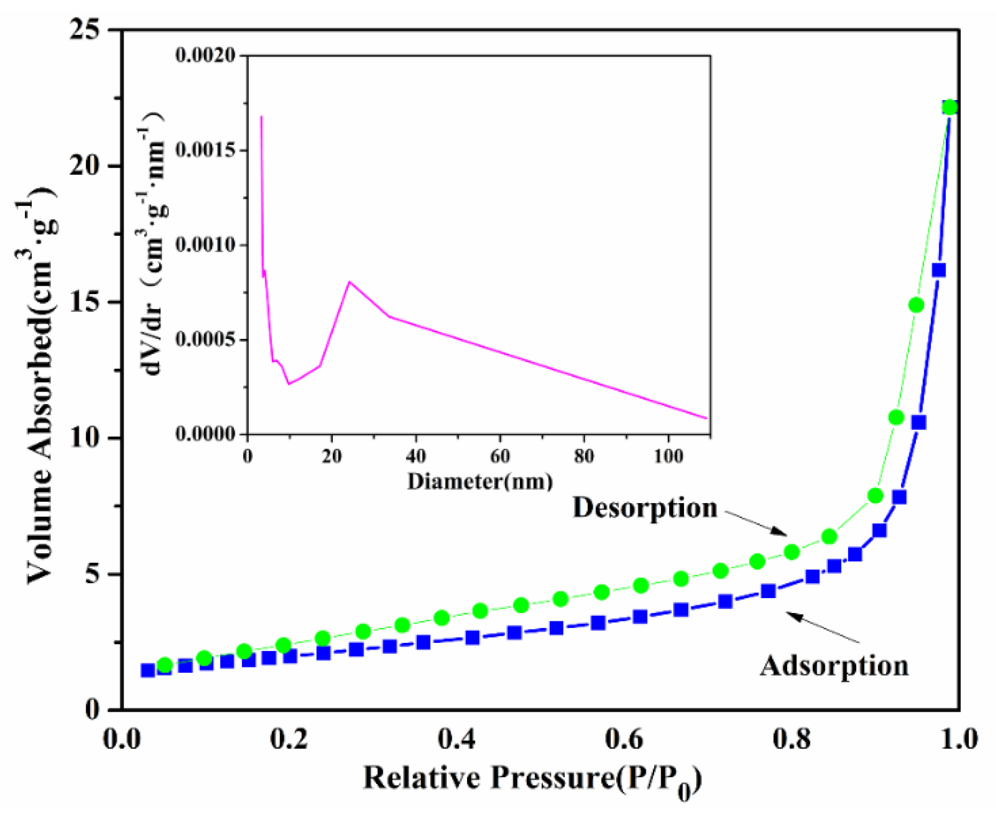 Nanomaterials 09 00118 g006