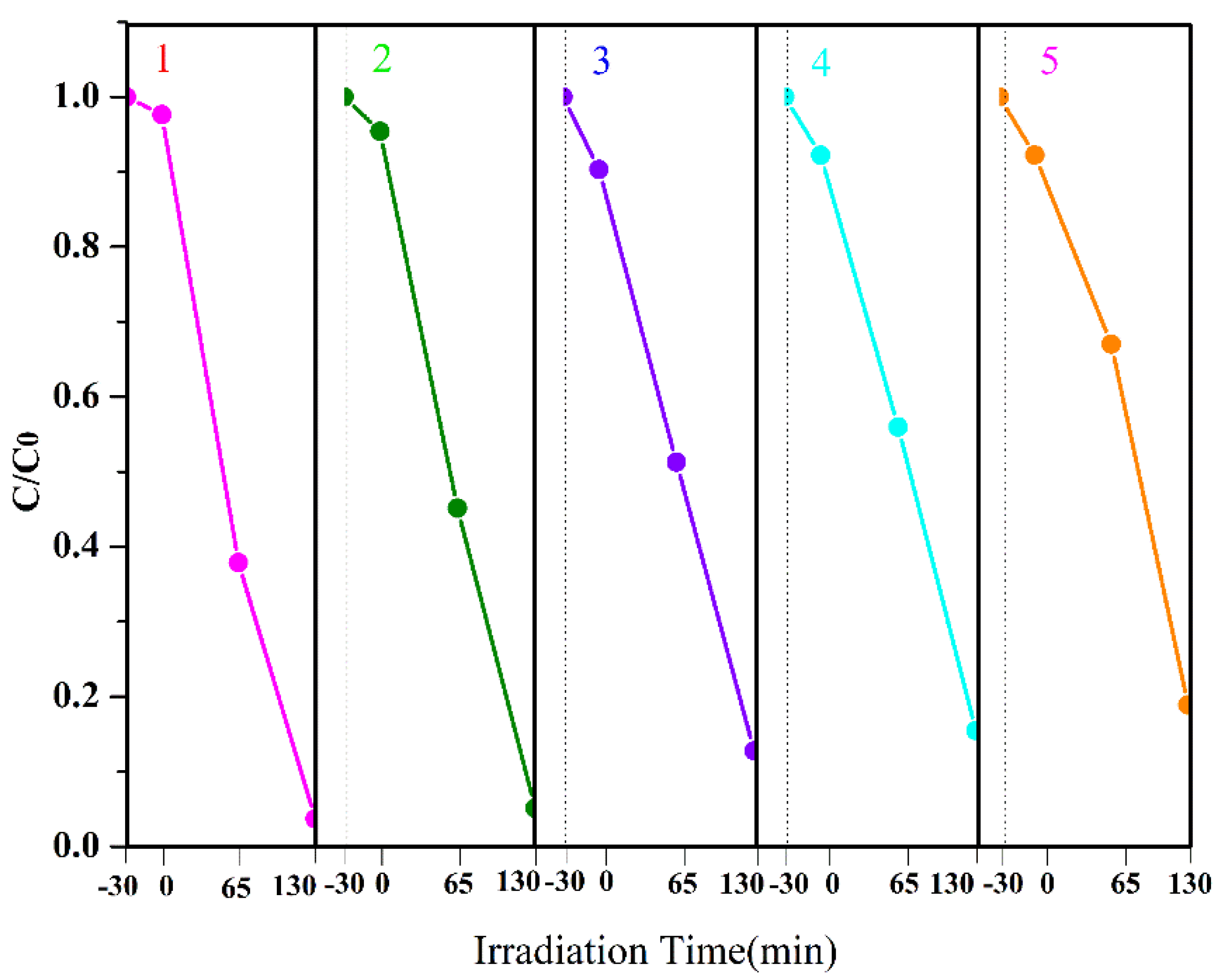 Nanomaterials 09 00118 g010