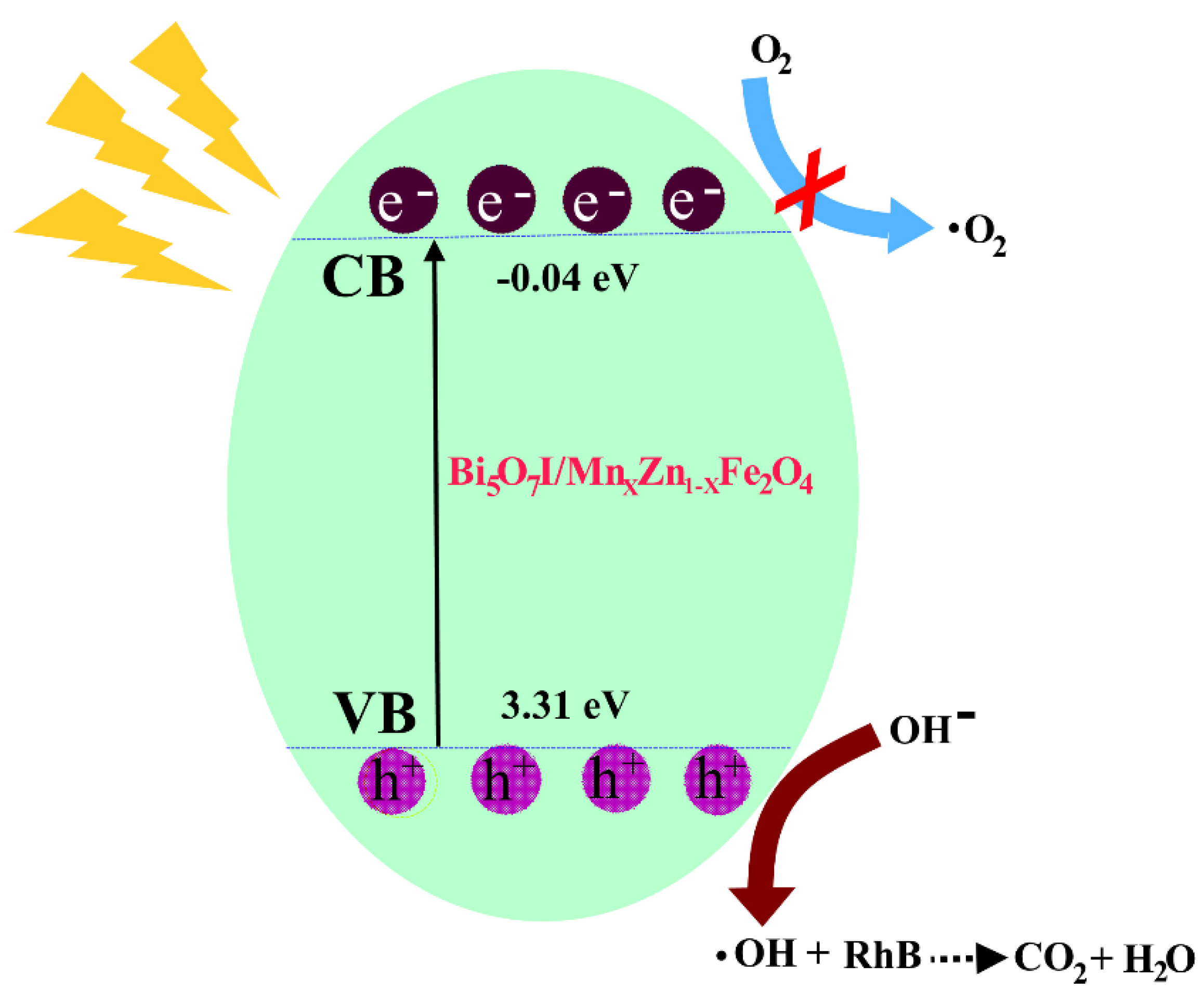 Nanomaterials 09 00118 g011