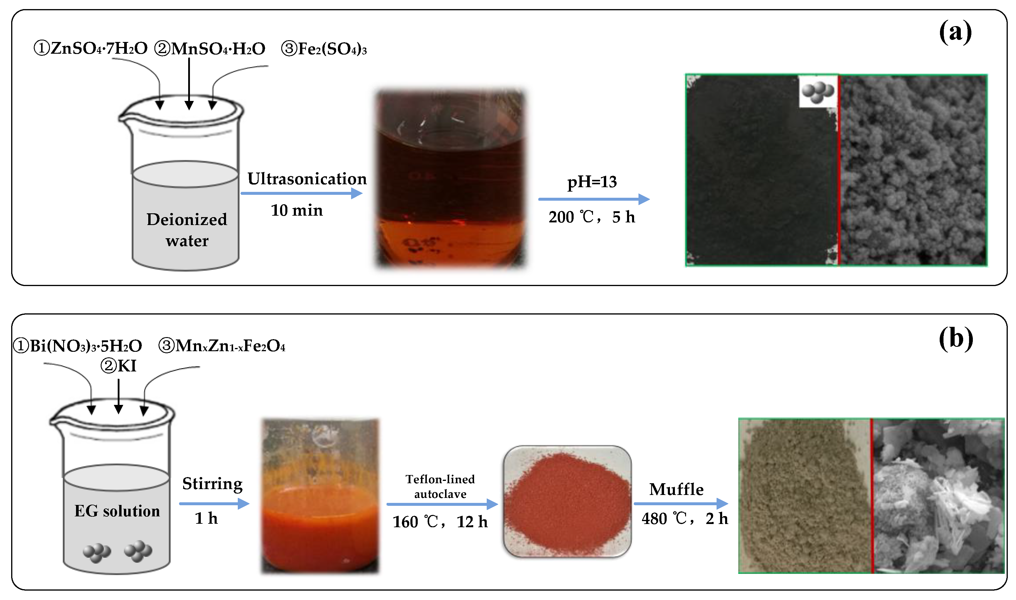 Nanomaterials 09 00118 sch001