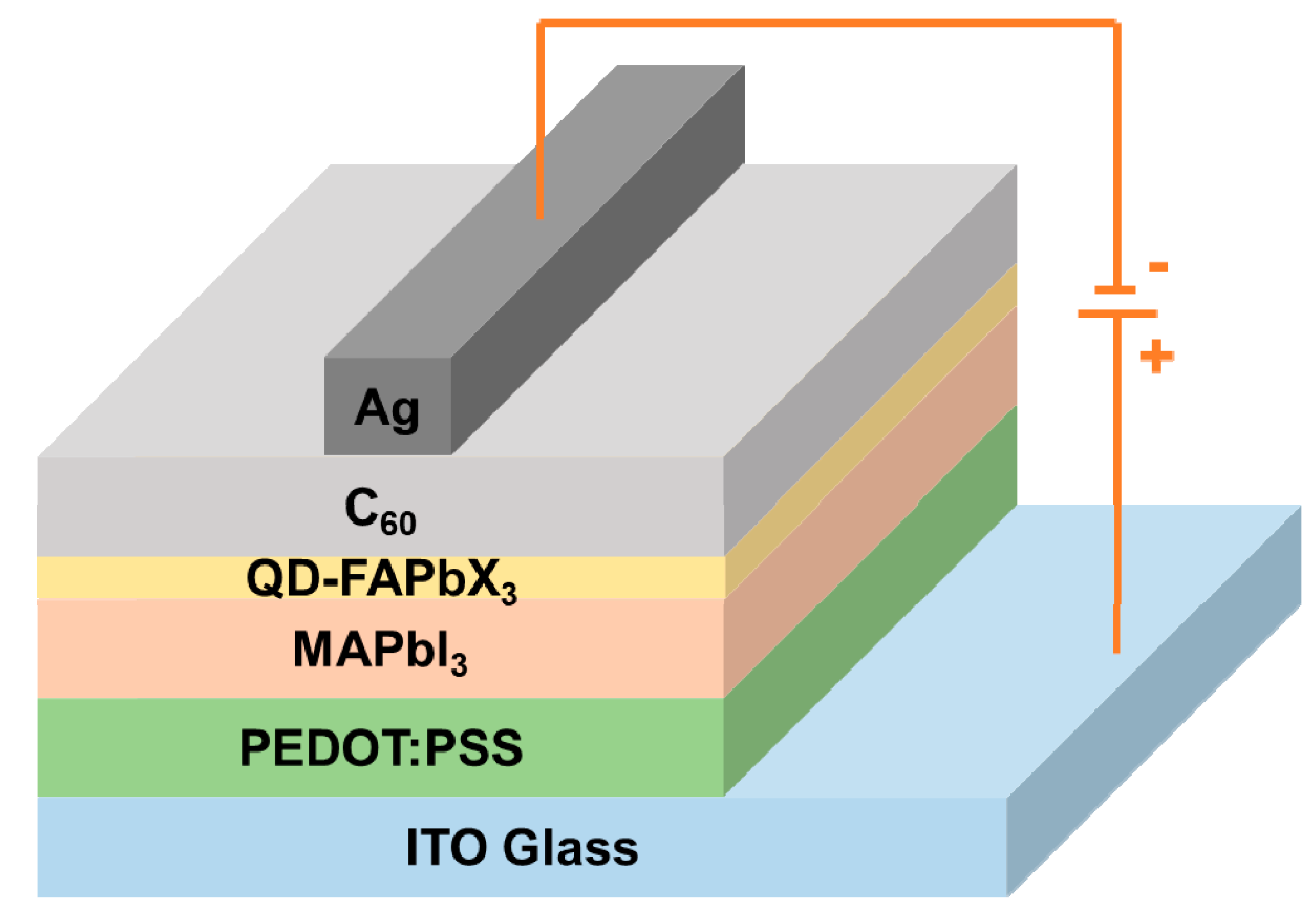 Nanomaterials 09 00121 g001