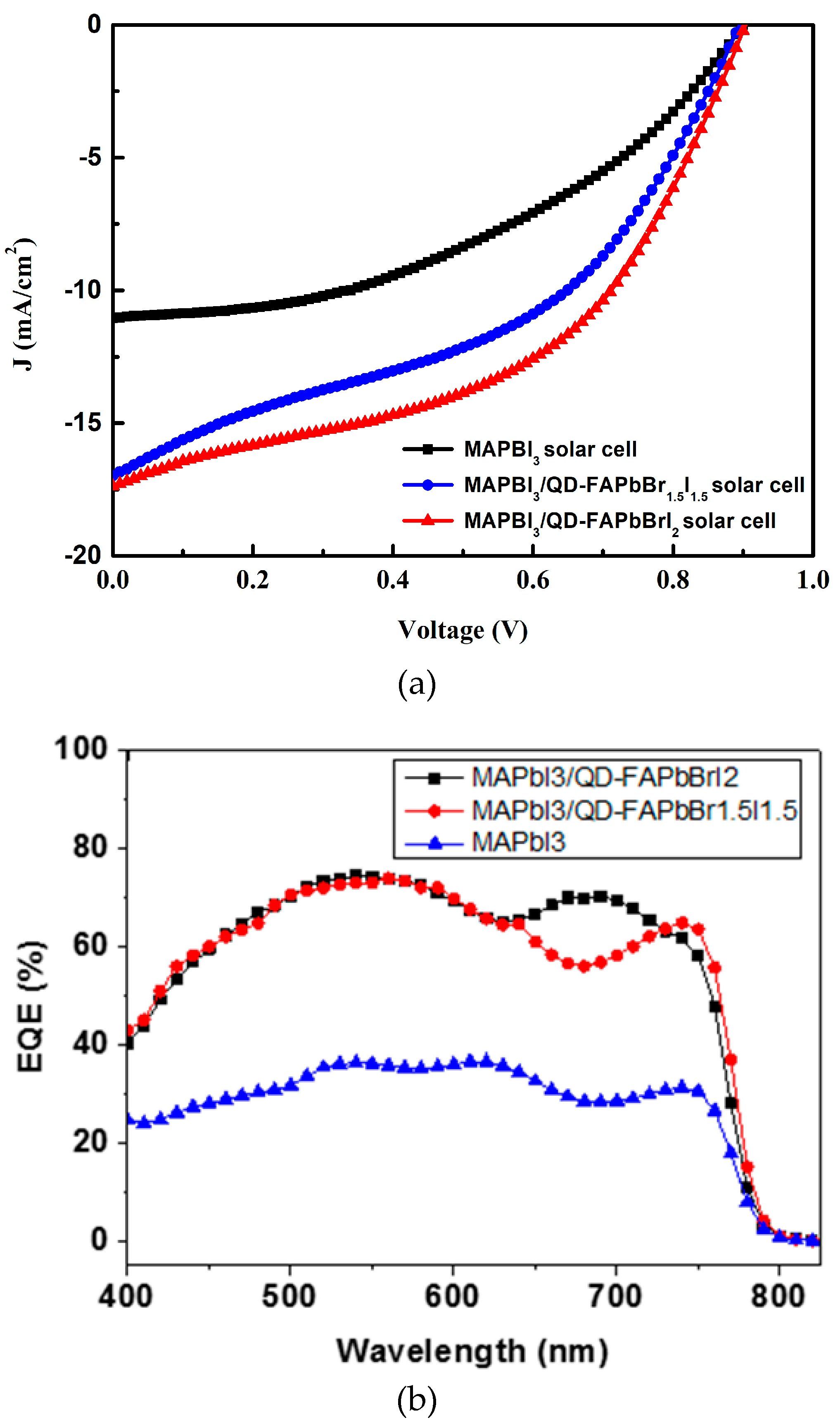 Nanomaterials 09 00121 g005