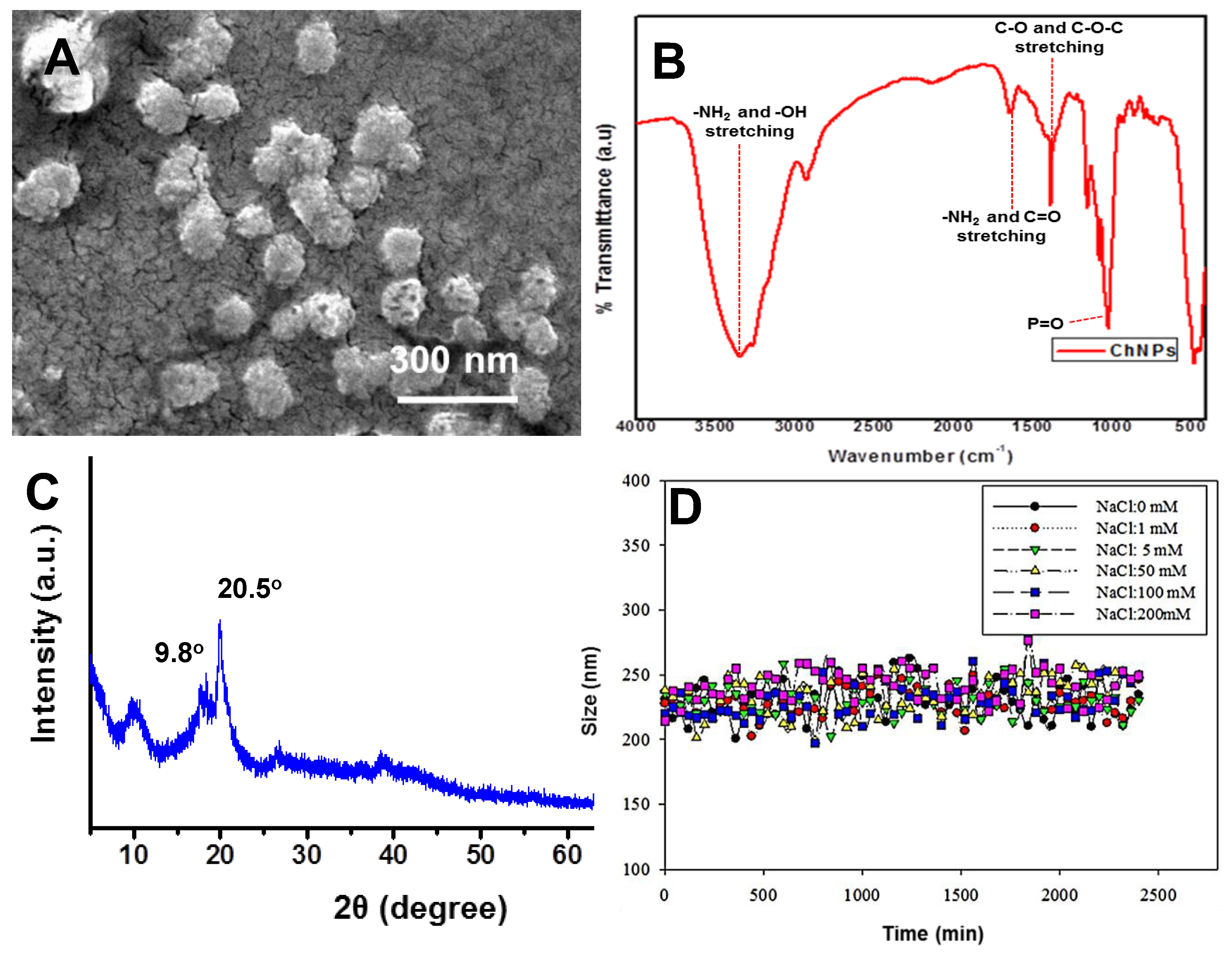 Nanomaterials 09 00122 g002
