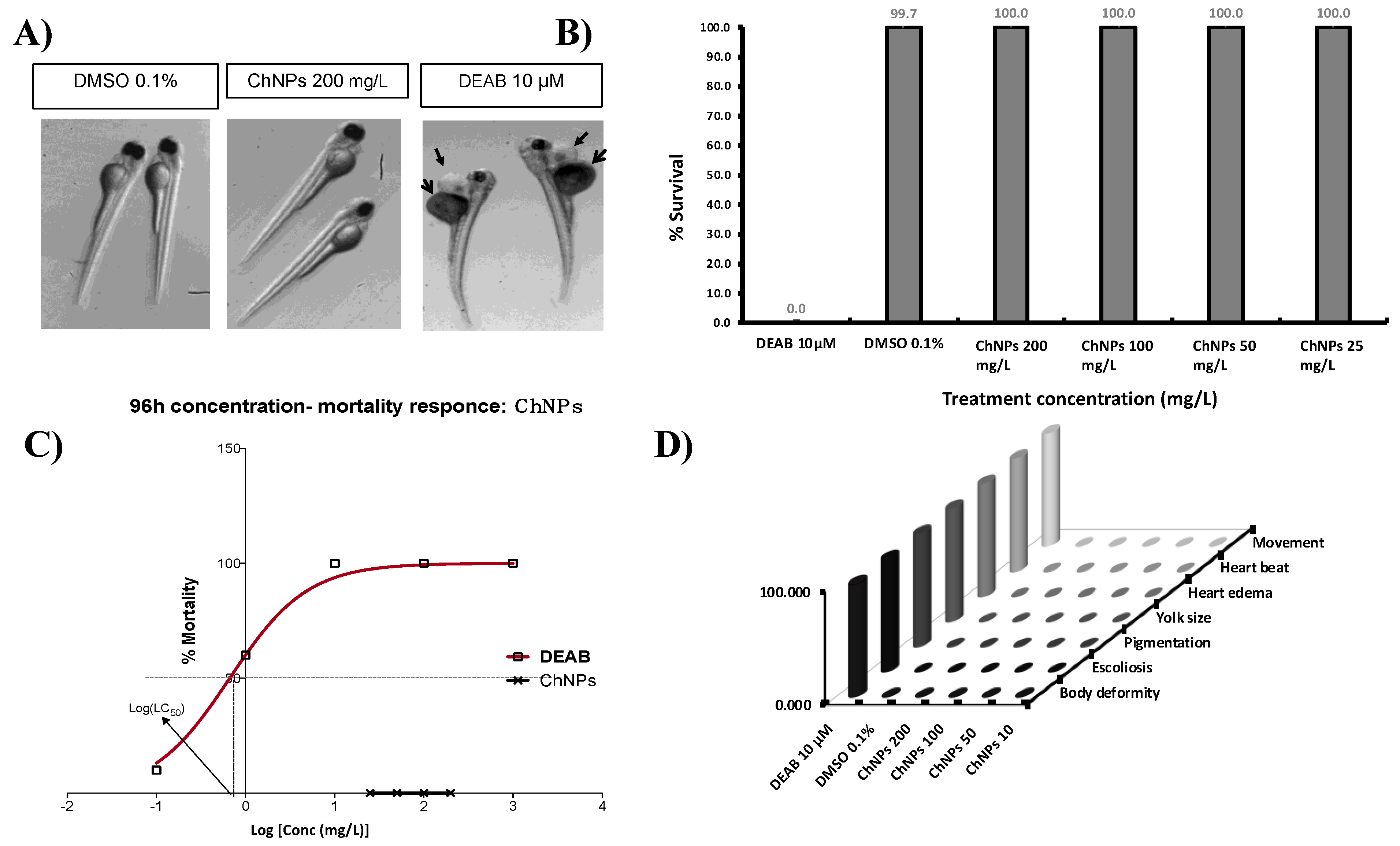 Nanomaterials 09 00122 g003