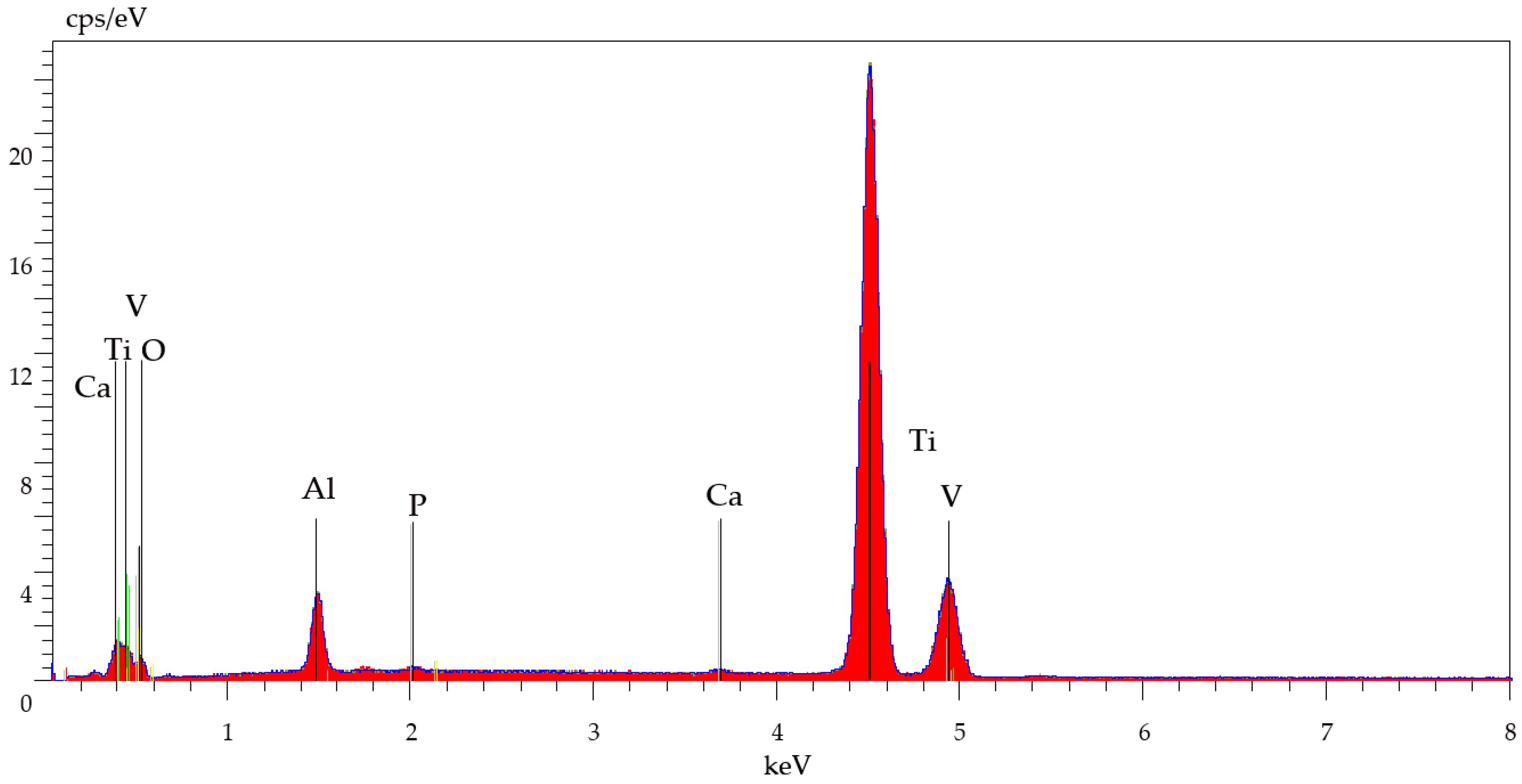 Nanomaterials 09 00123 g003