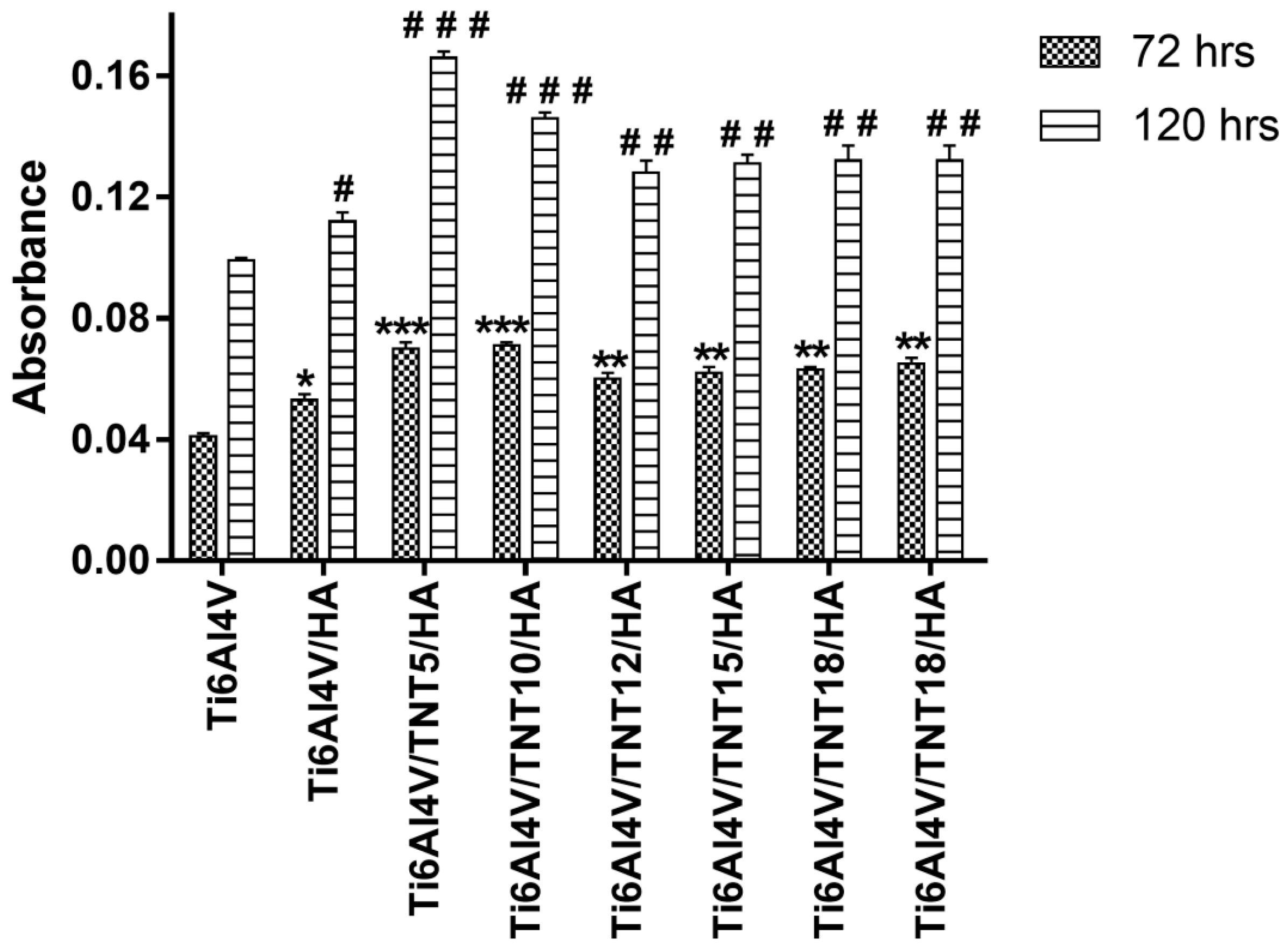 Nanomaterials 09 00123 g007