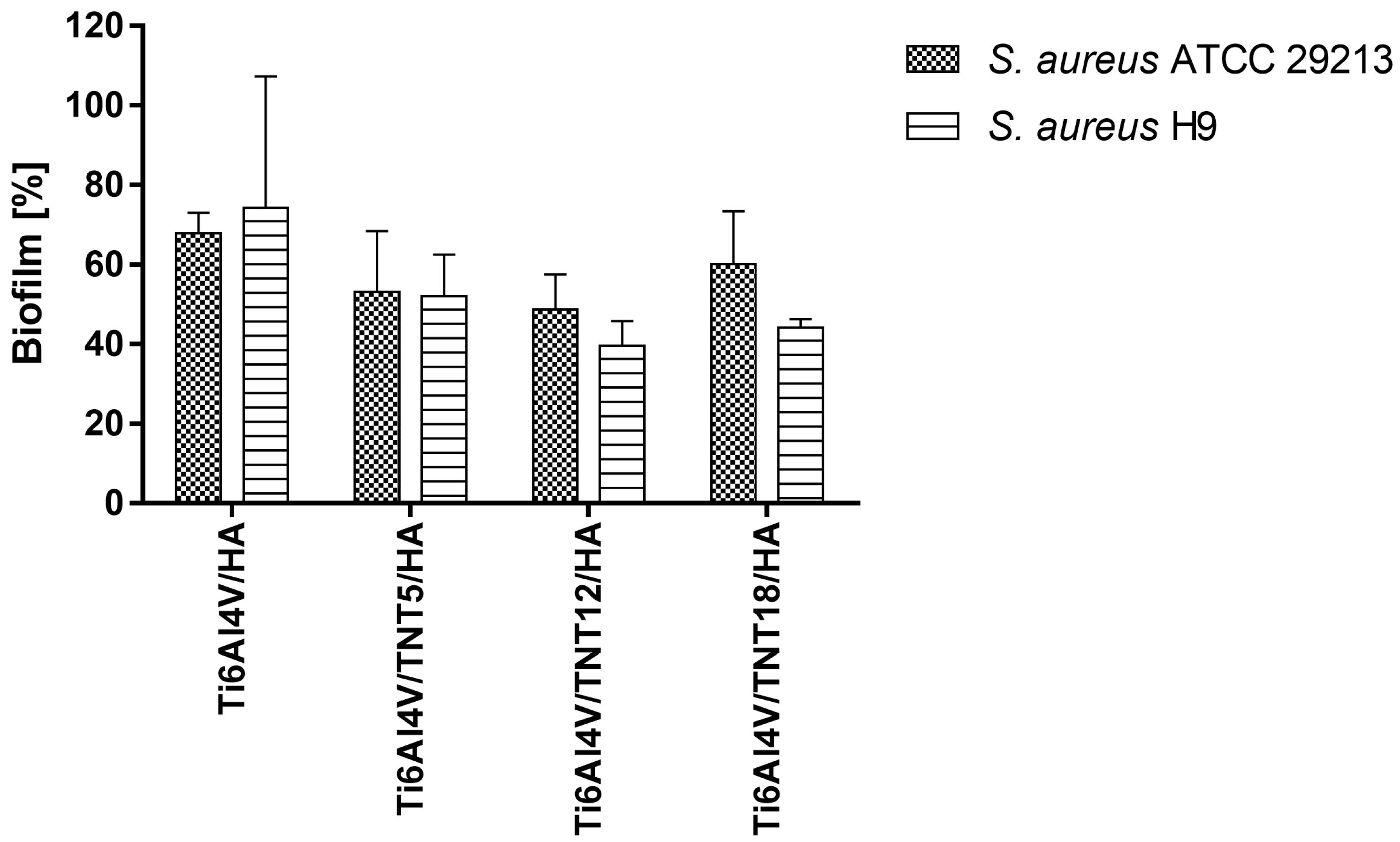 Nanomaterials 09 00123 g009