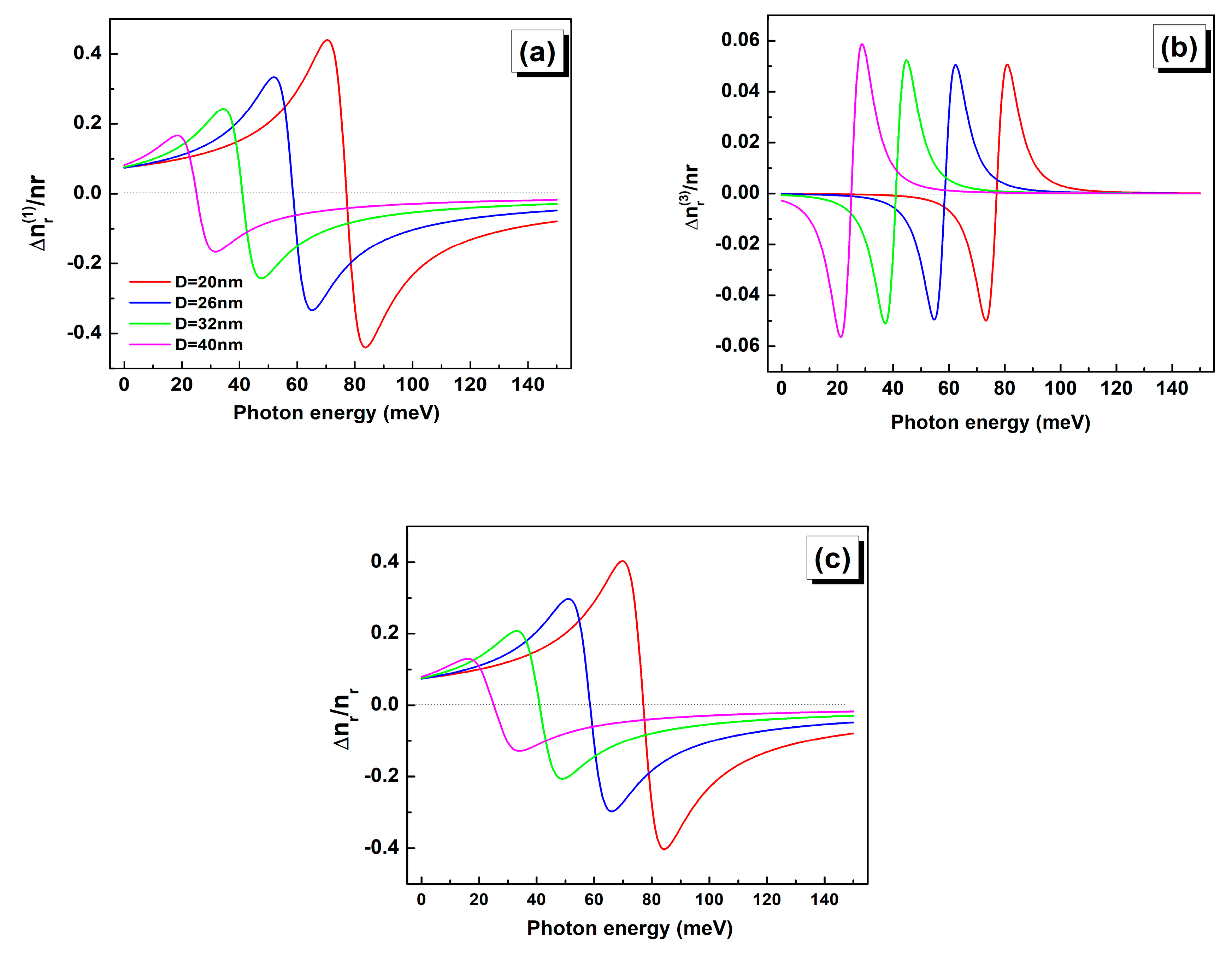 Nanomaterials 09 00124 g004
