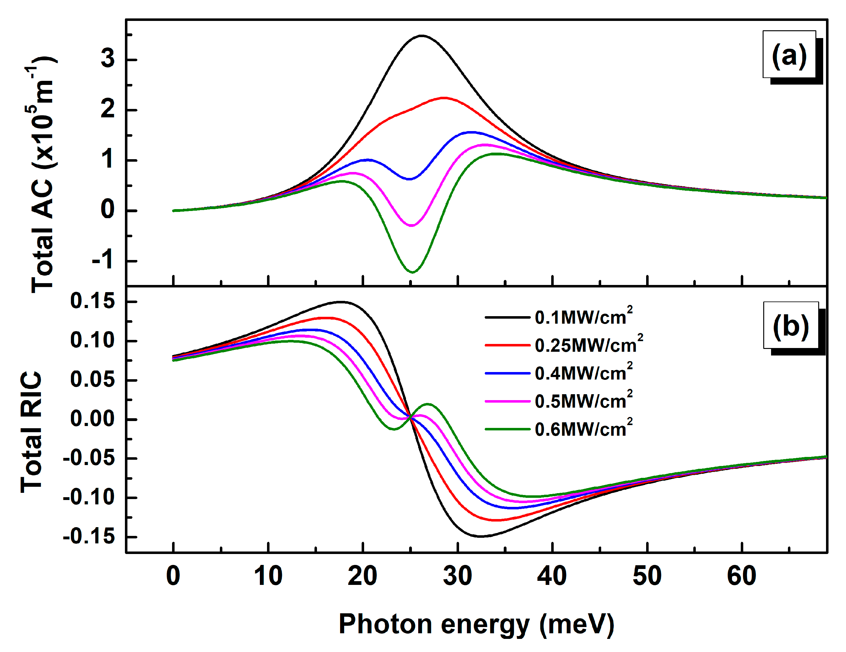 Nanomaterials 09 00124 g006
