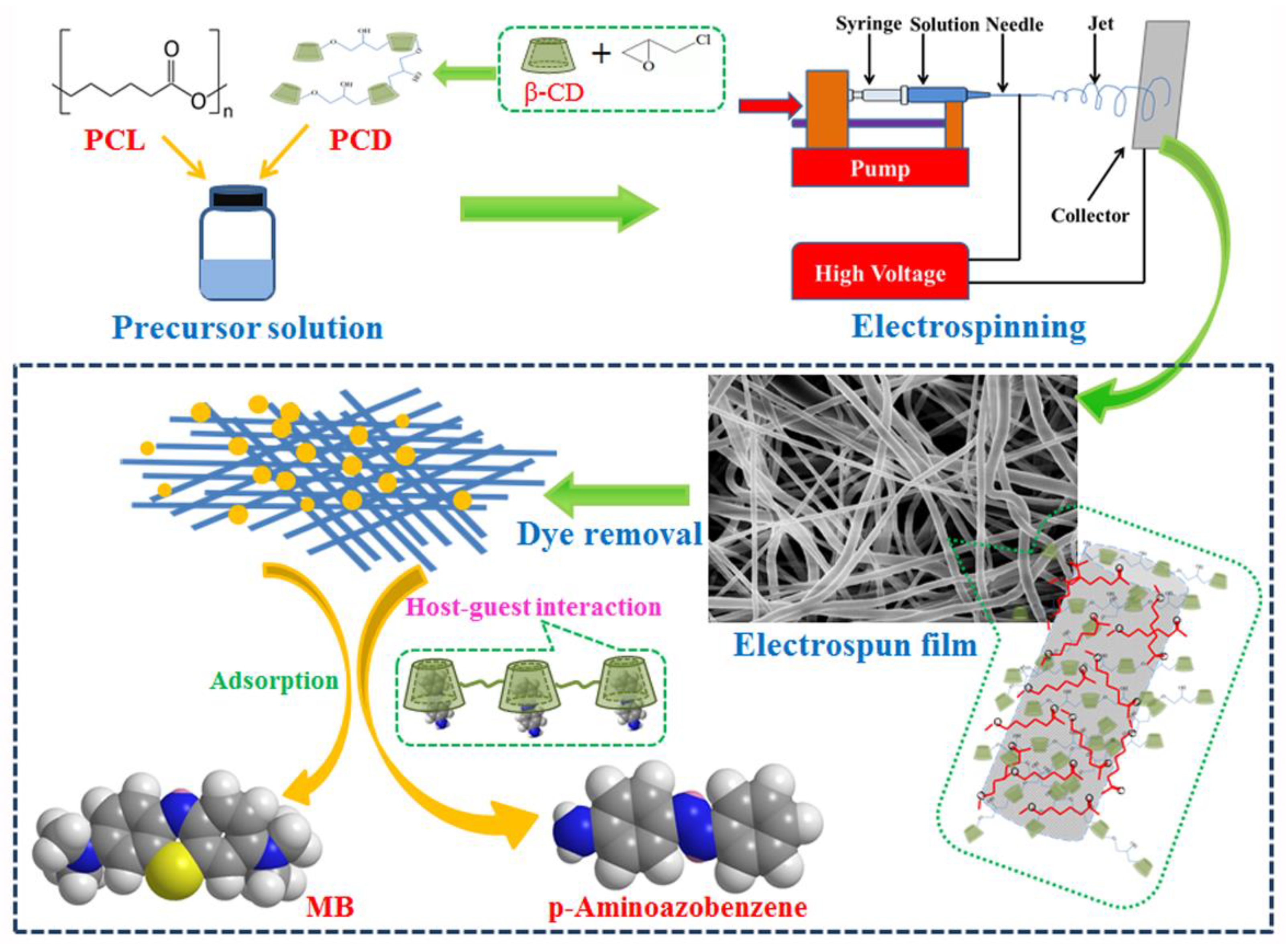 Nanomaterials 09 00127 g001 Nanomaterials 09 00127 g001
