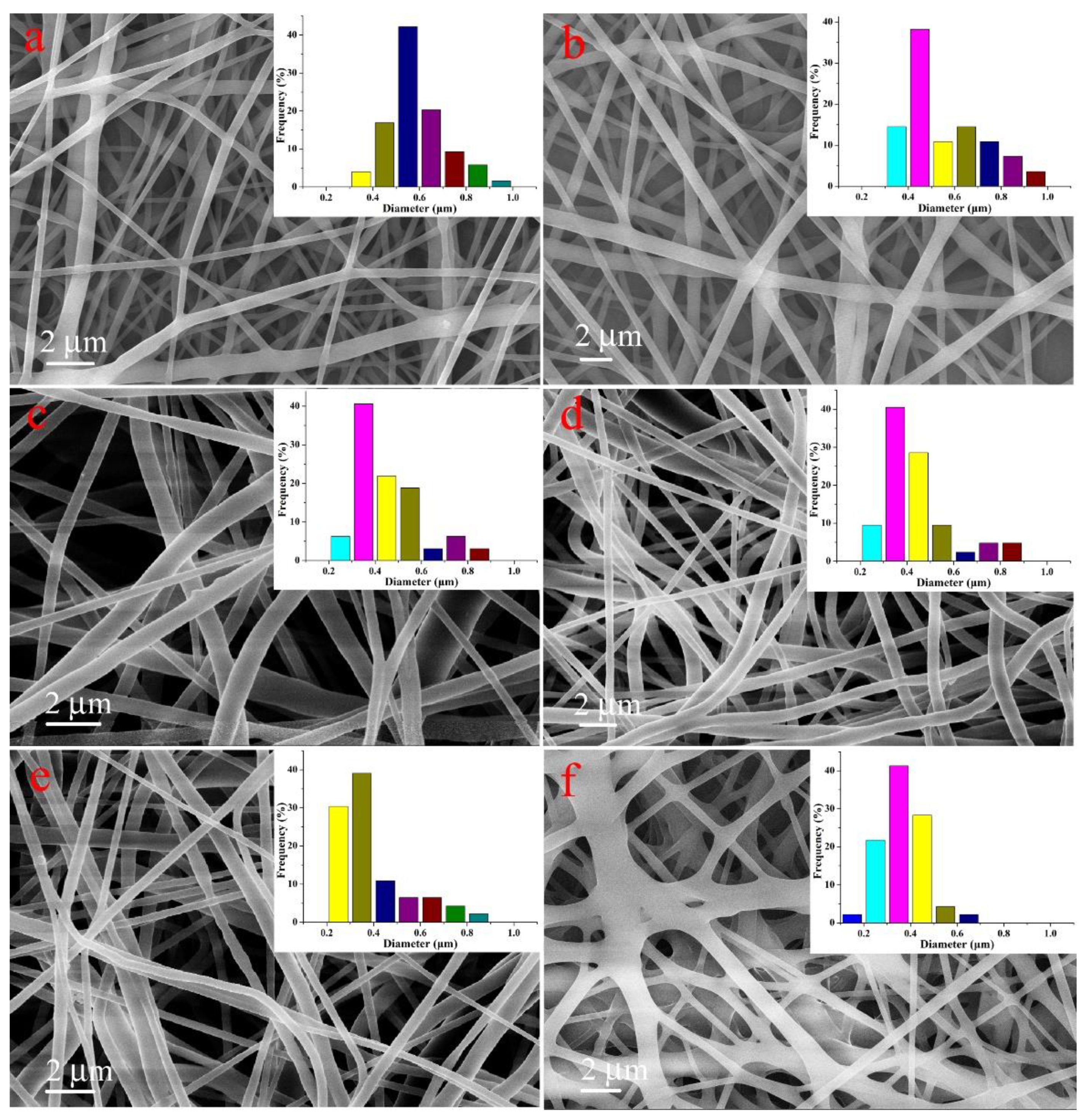 Nanomaterials 09 00127 g002 Nanomaterials 09 00127 g002