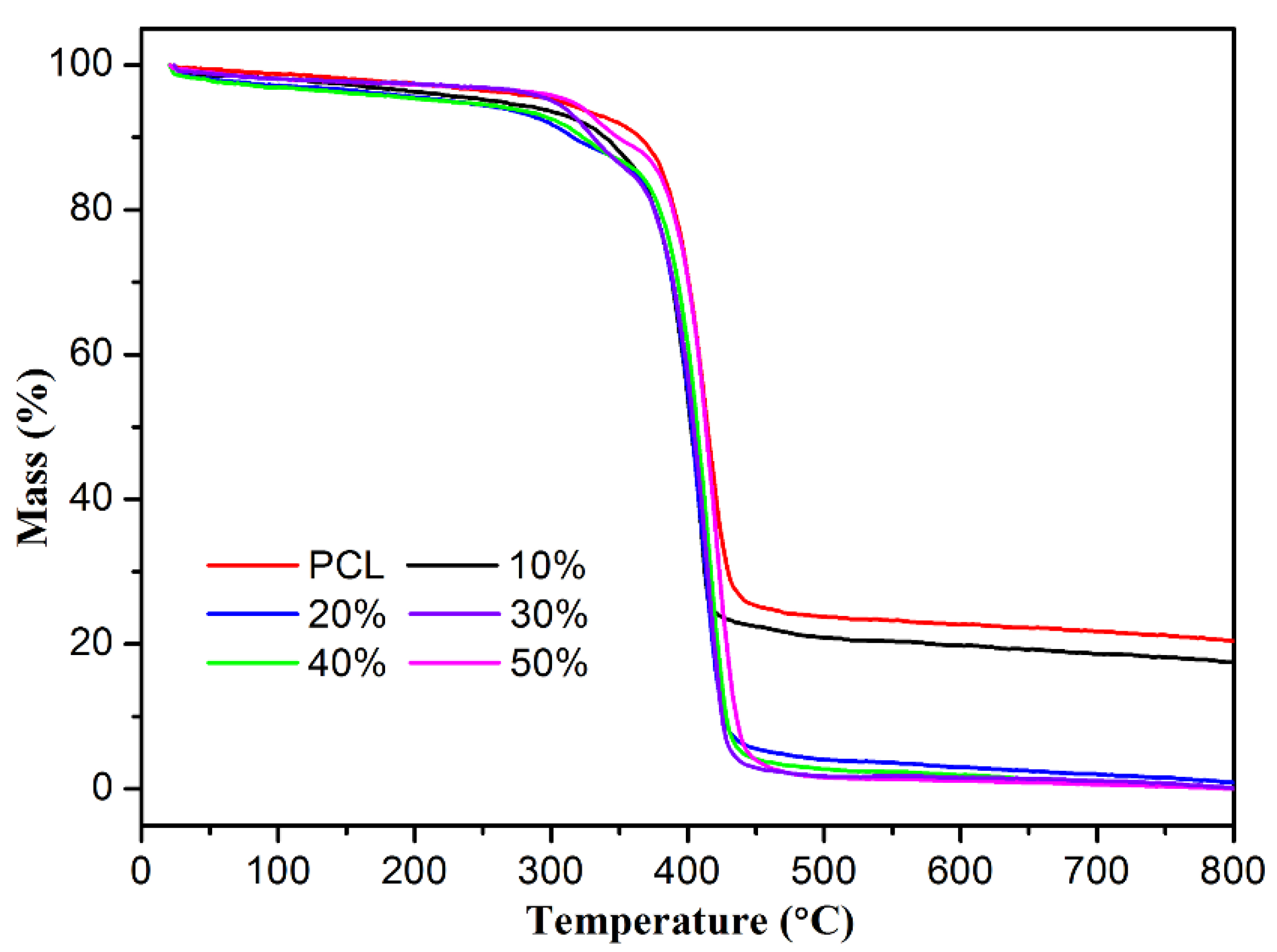 Nanomaterials 09 00127 g003 Nanomaterials 09 00127 g003