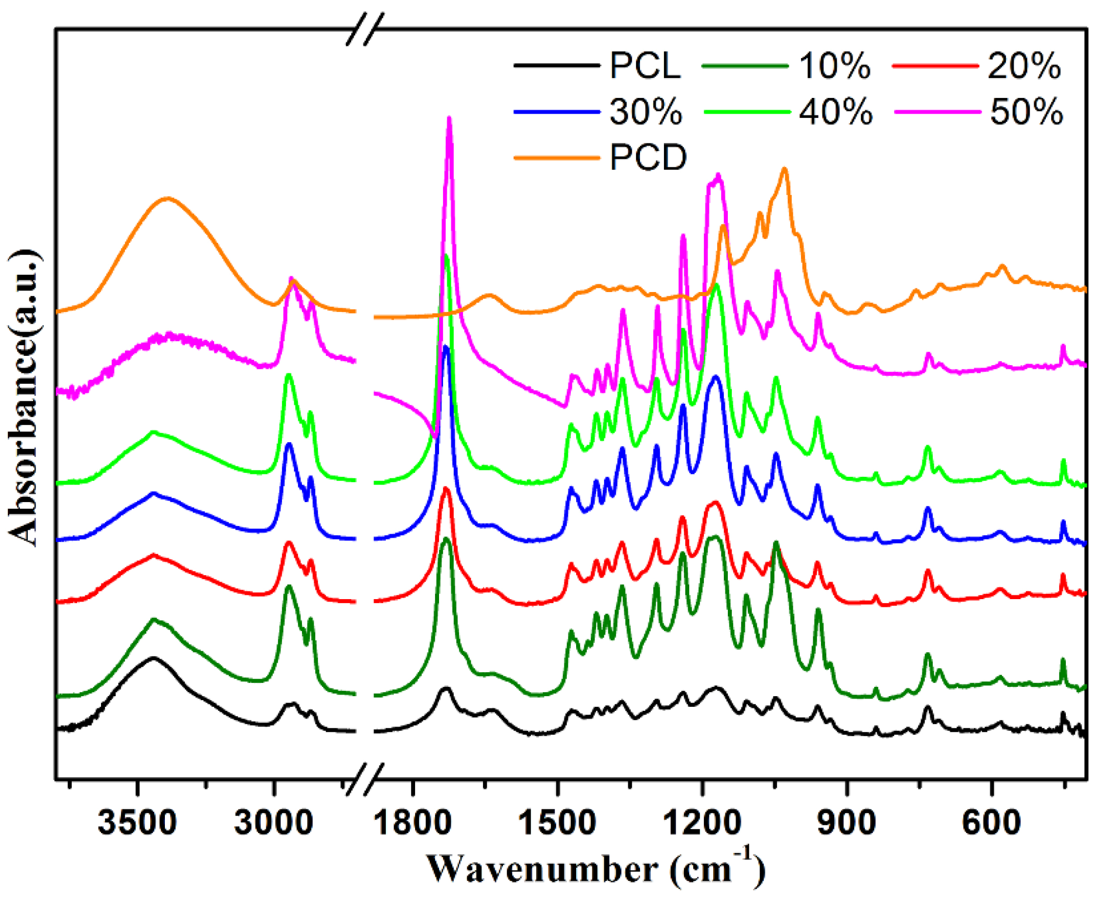 Nanomaterials 09 00127 g005 Nanomaterials 09 00127 g005