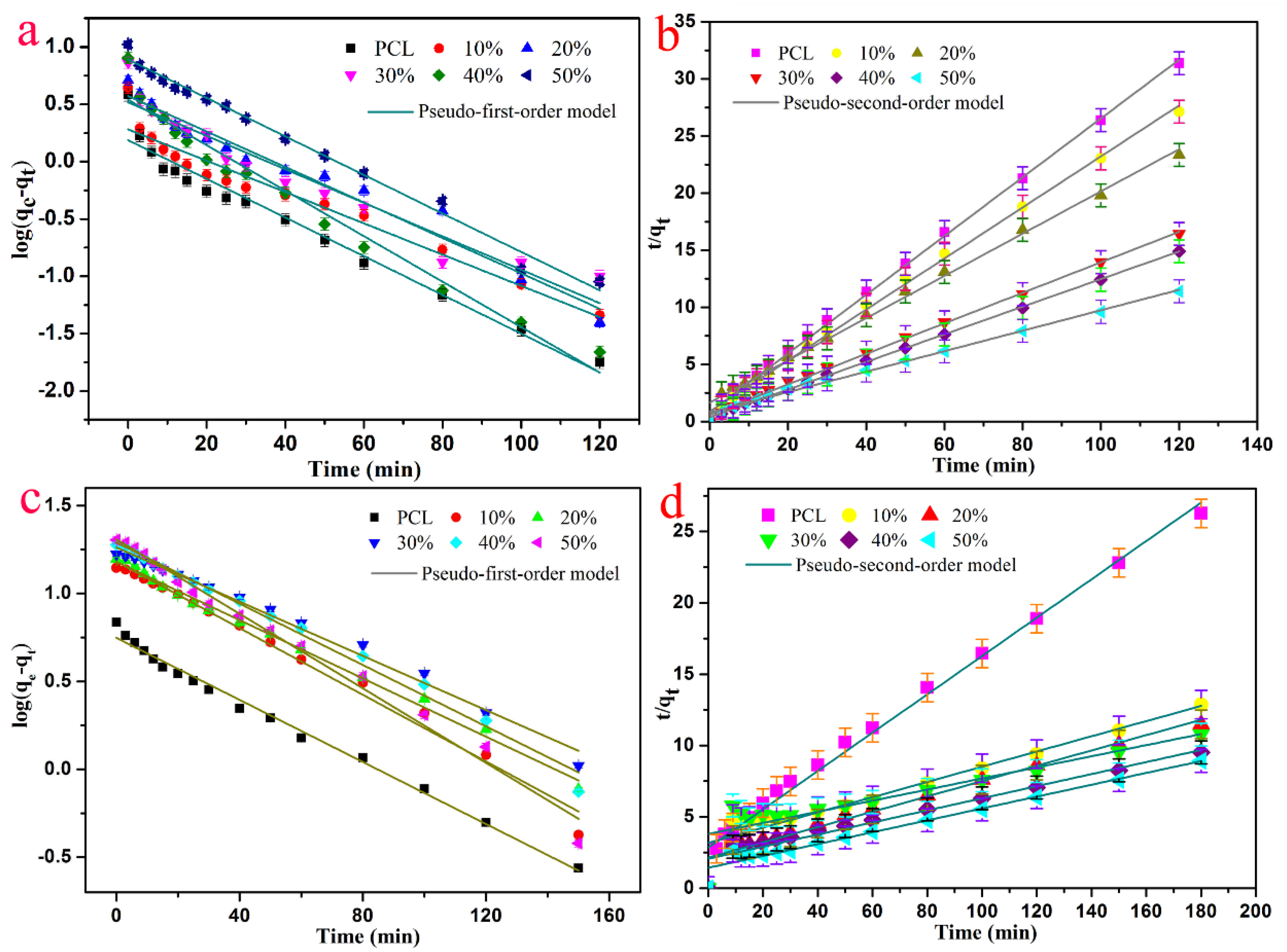 Nanomaterials 09 00127 g007 Nanomaterials 09 00127 g007
