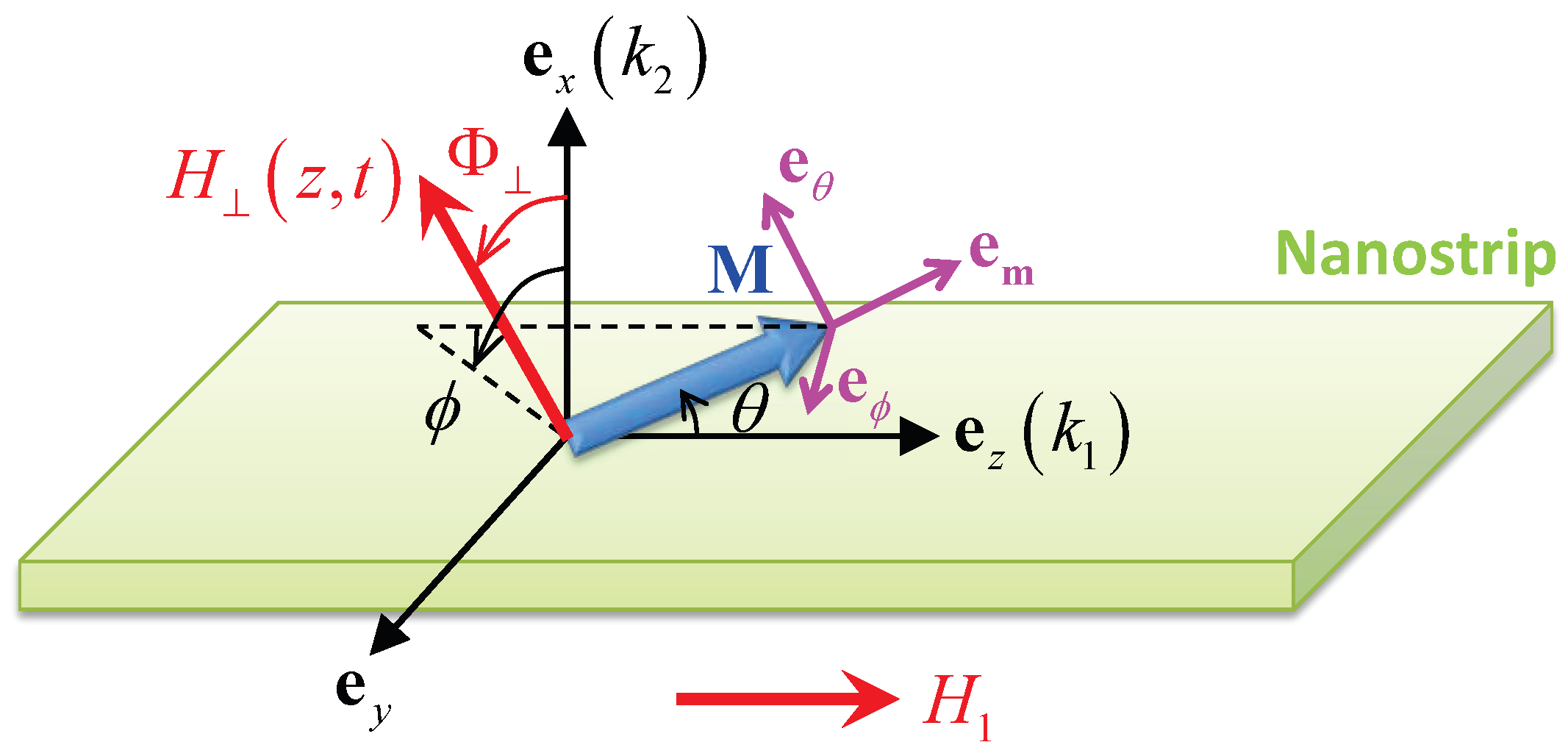 Nanomaterials 09 00128 g001 Nanomaterials 09 00128 g001
