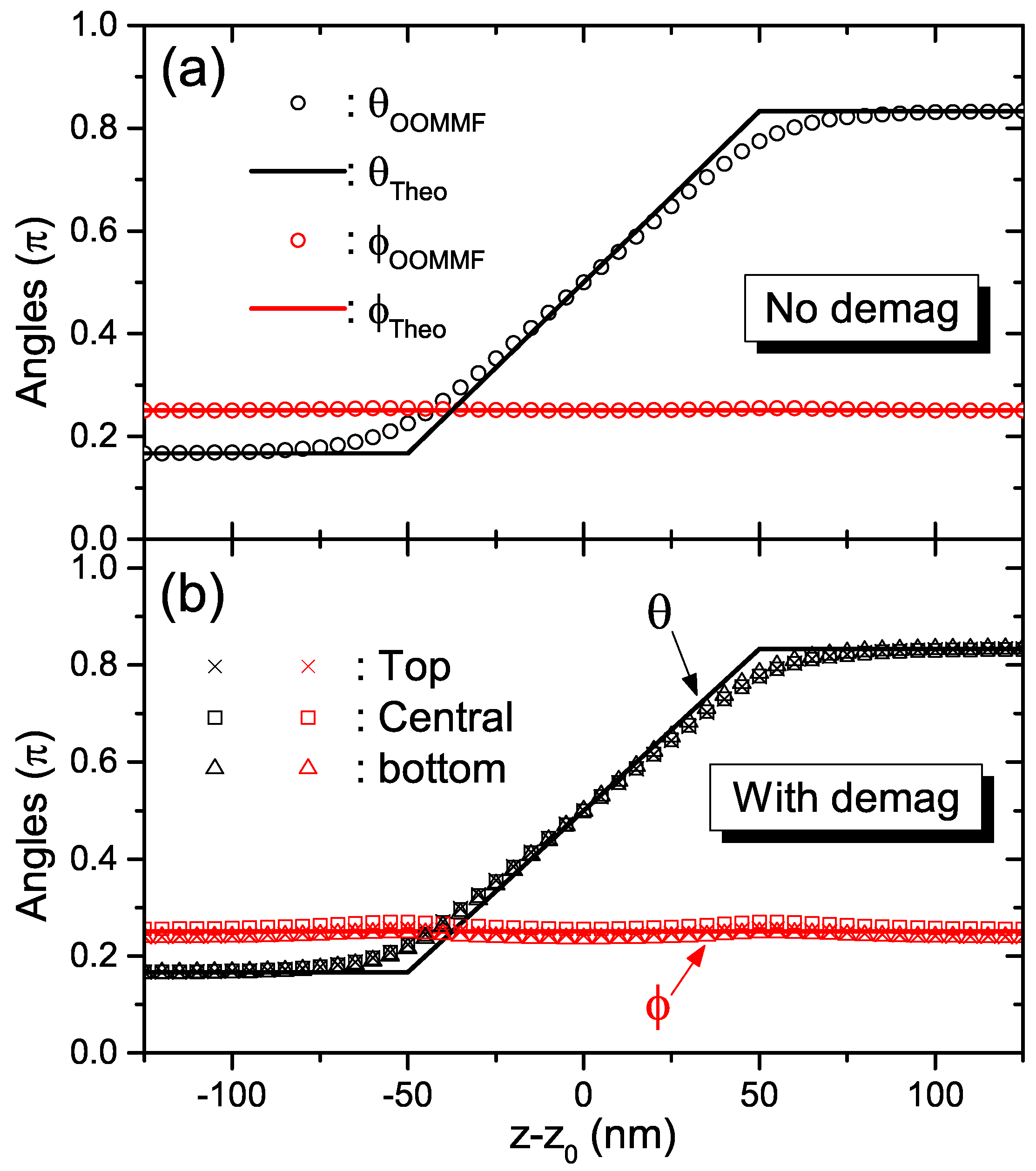 Nanomaterials 09 00128 g003 Nanomaterials 09 00128 g003