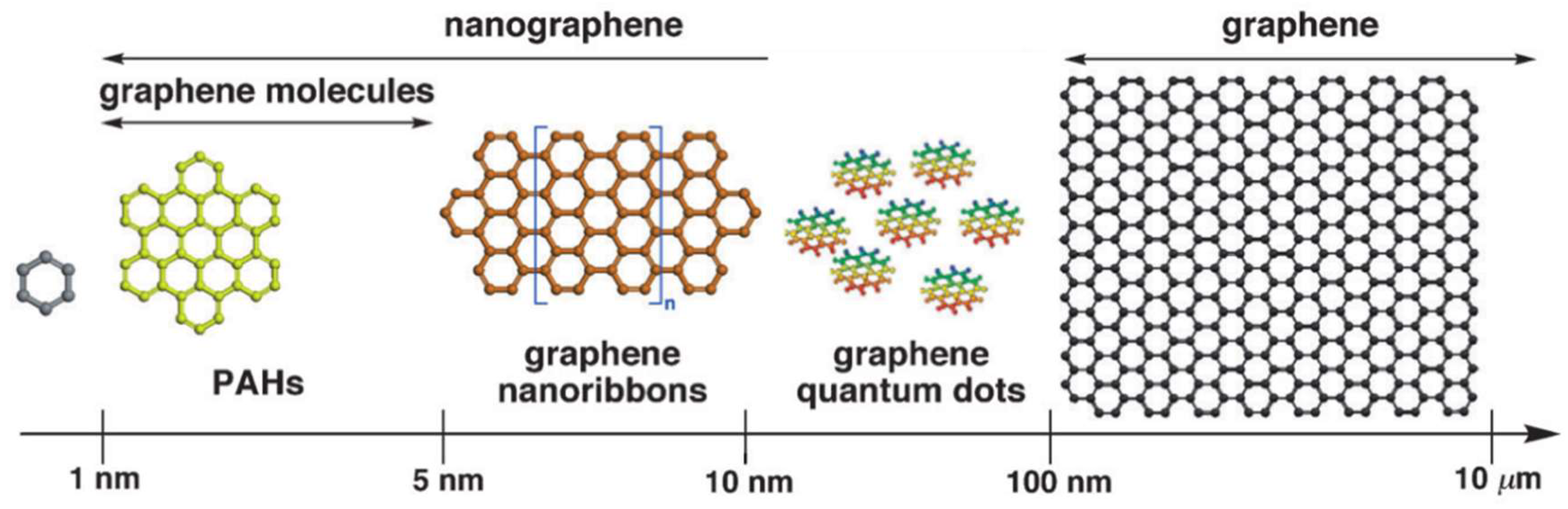 Nanomaterials 09 00130 g001 Nanomaterials 09 00130 g001