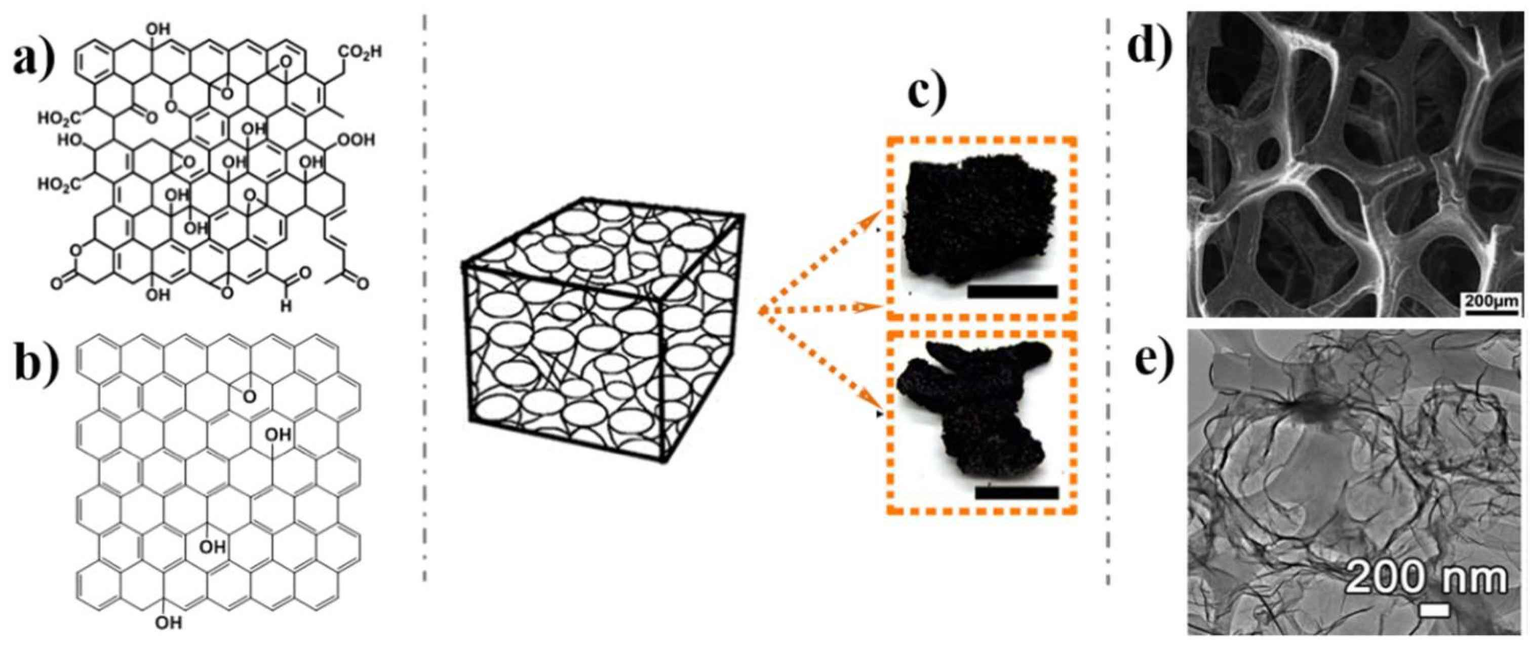 Nanomaterials 09 00130 g002 Nanomaterials 09 00130 g002