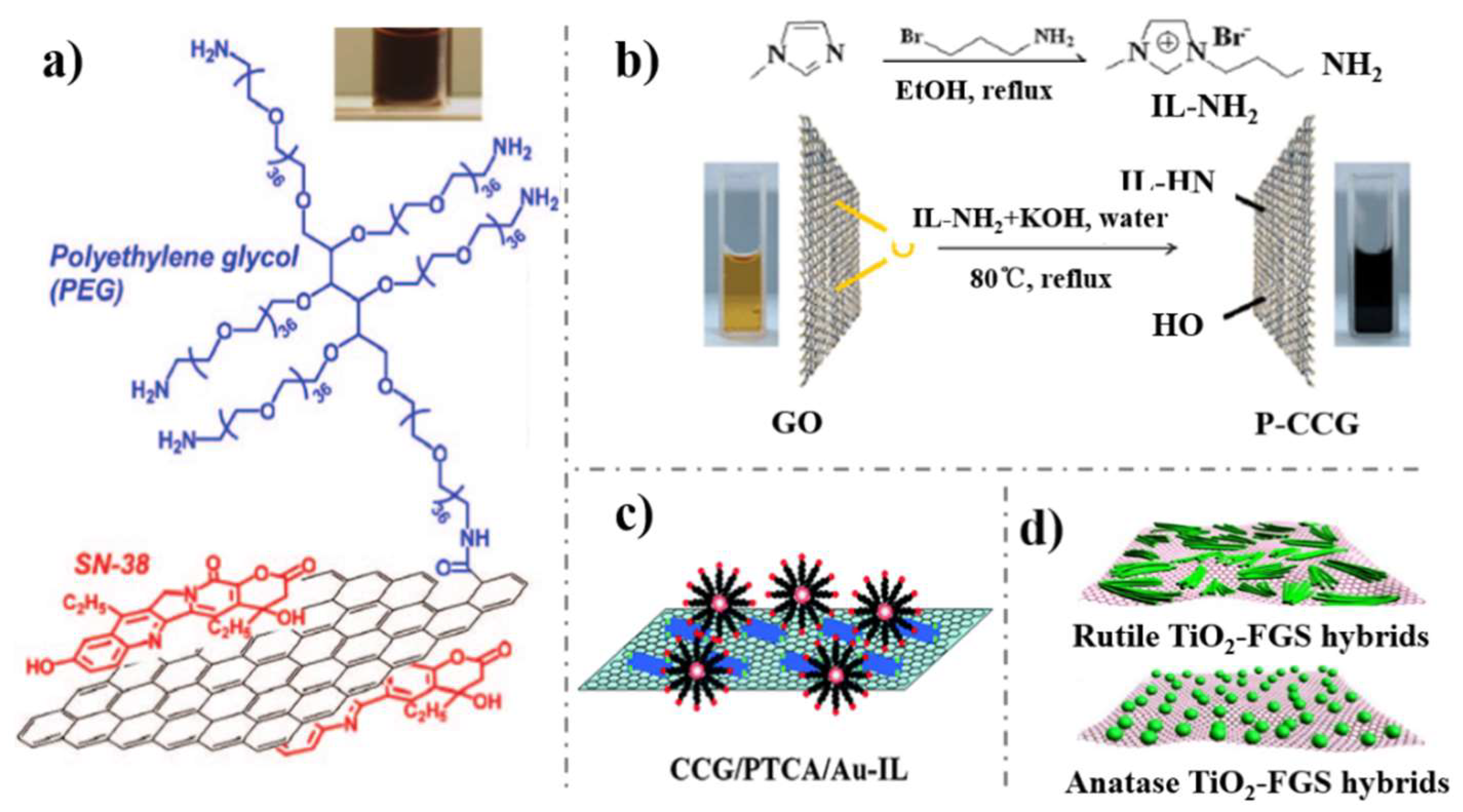 Nanomaterials 09 00130 g003 Nanomaterials 09 00130 g003