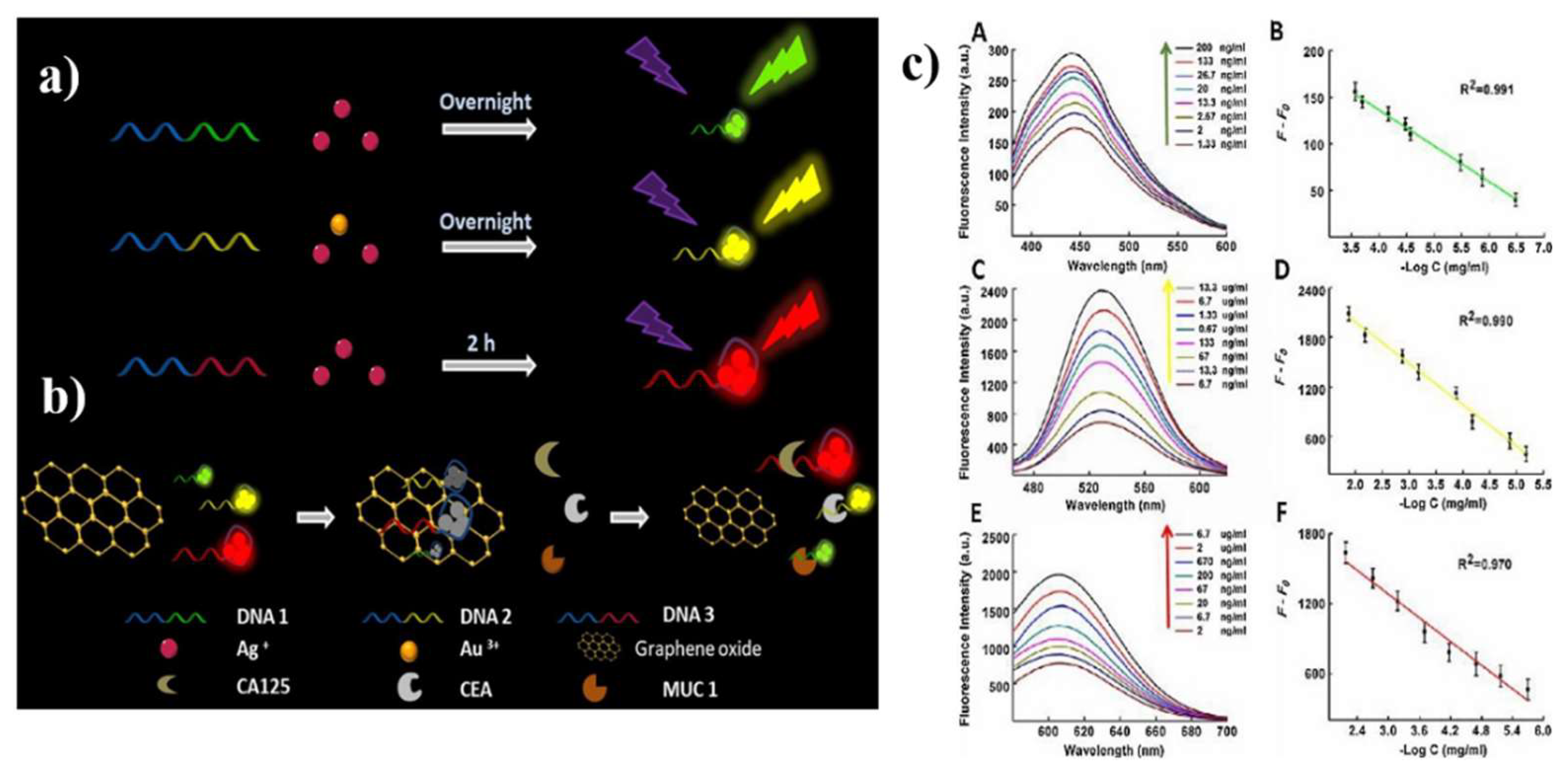 Nanomaterials 09 00130 g007 Nanomaterials 09 00130 g007