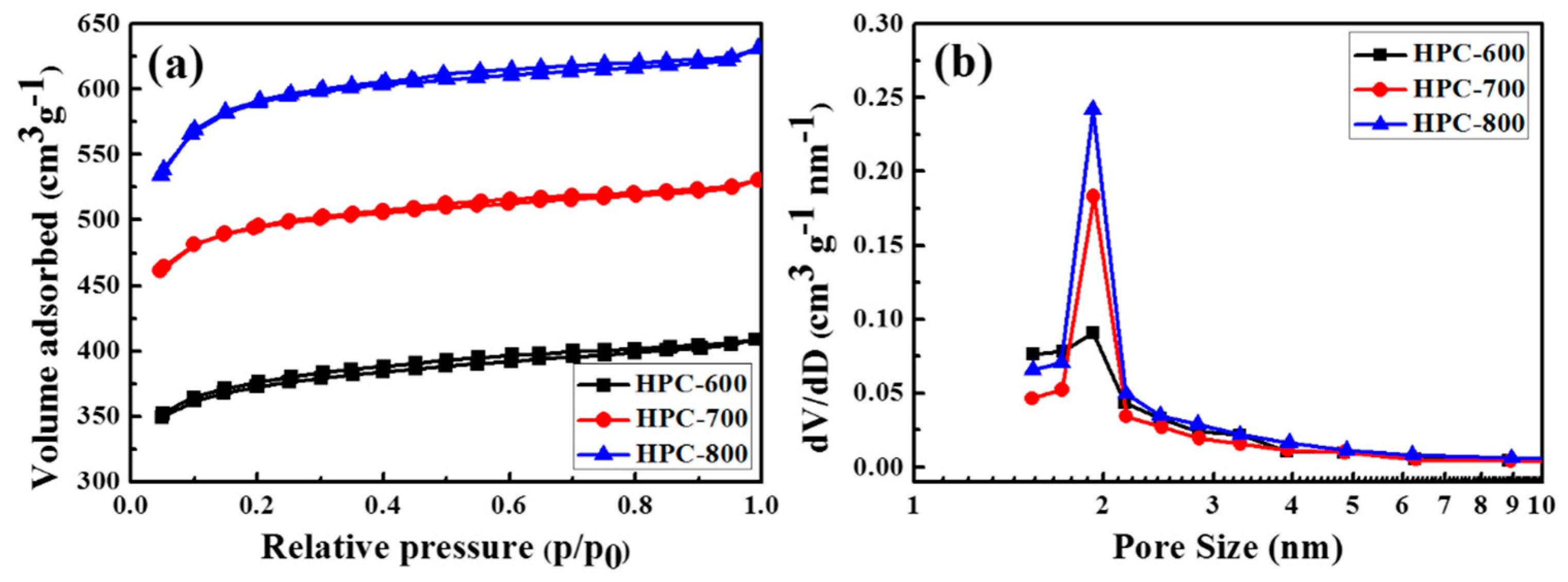 Nanomaterials 09 00131 g004