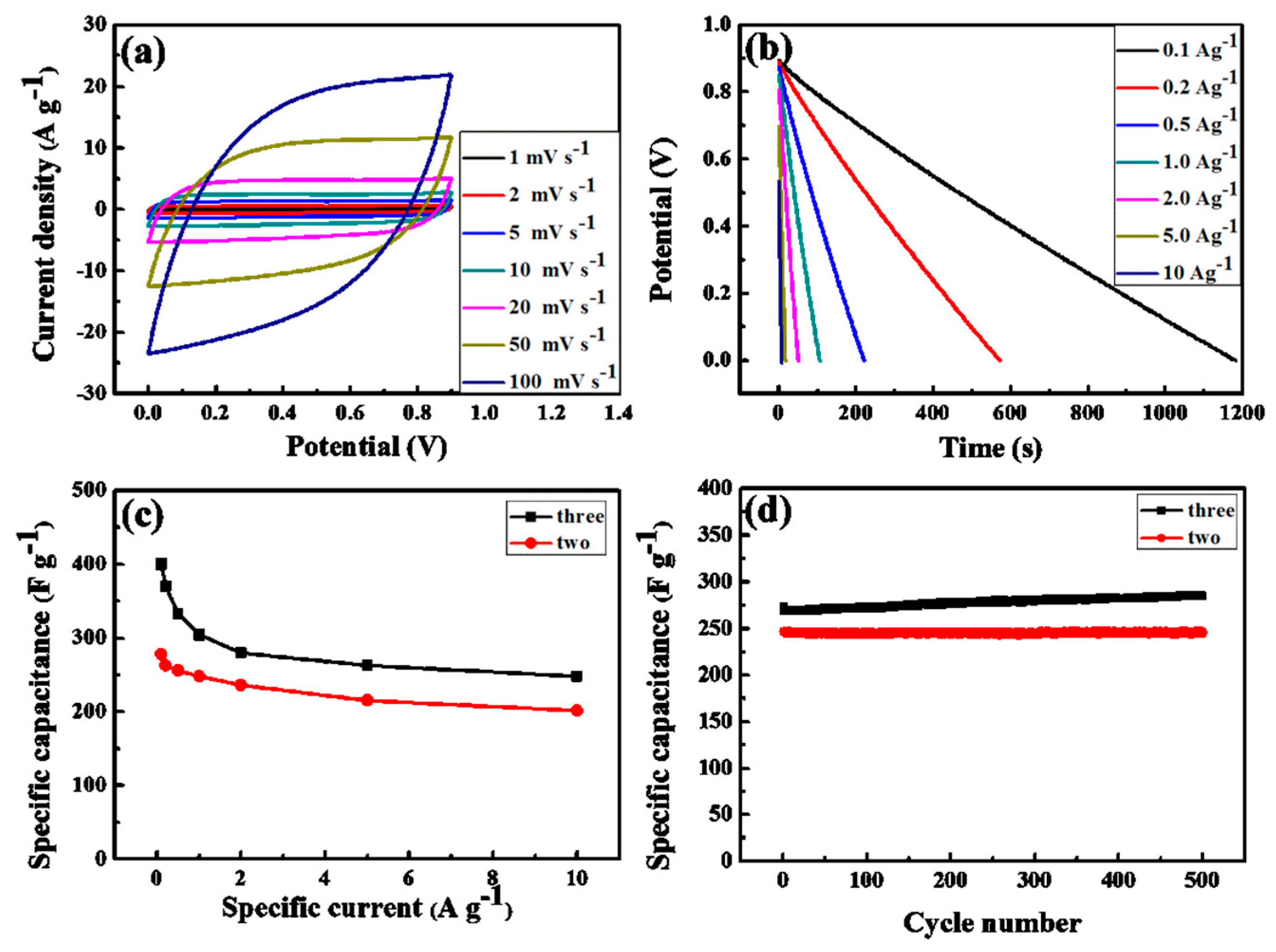 Nanomaterials 09 00131 g007