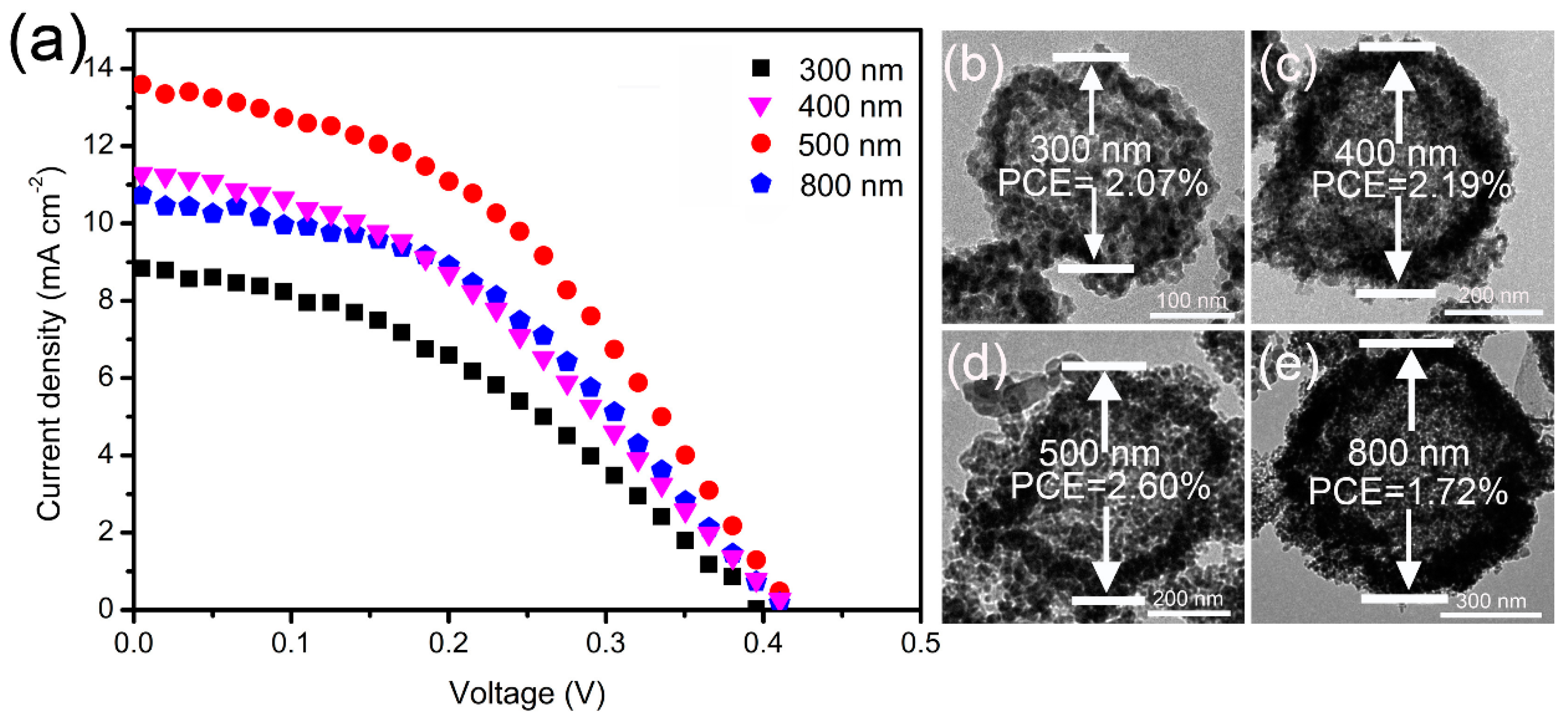 Nanomaterials 09 00132 g007 550