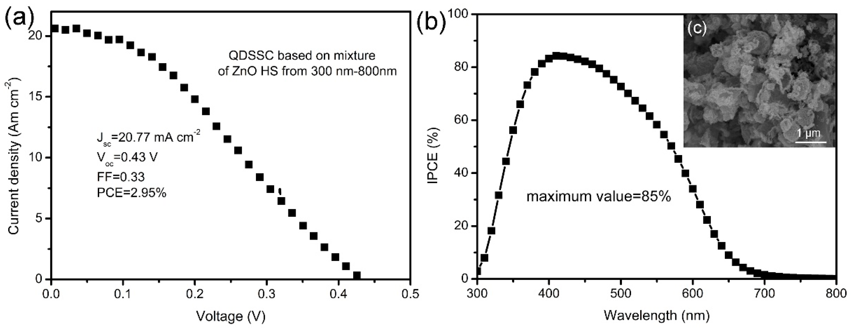 Nanomaterials 09 00132 g010 550