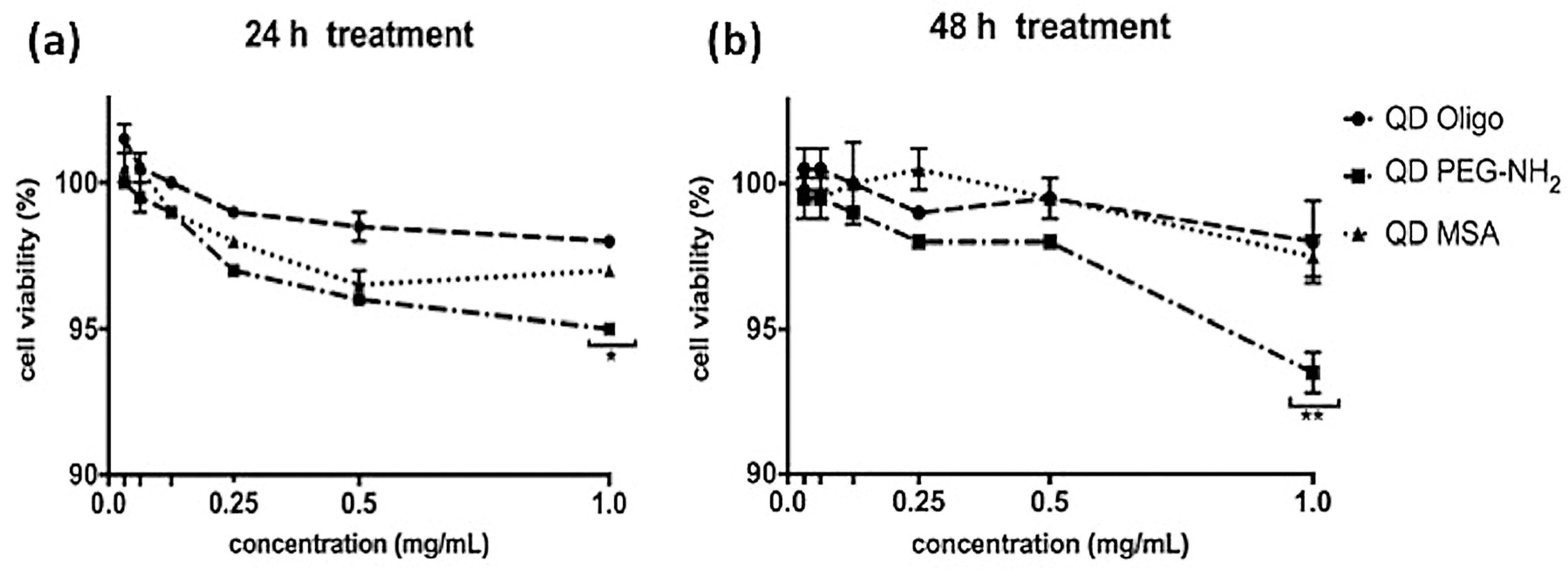 Nanomaterials 09 00135 g002