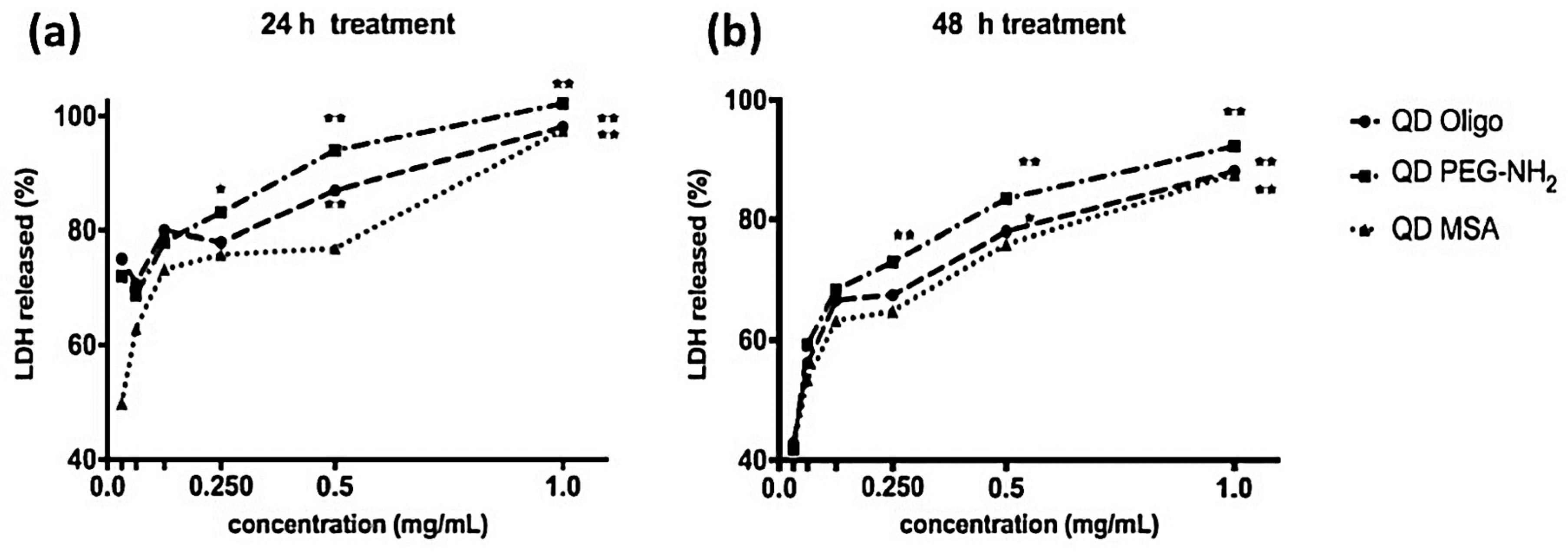 Nanomaterials 09 00135 g004