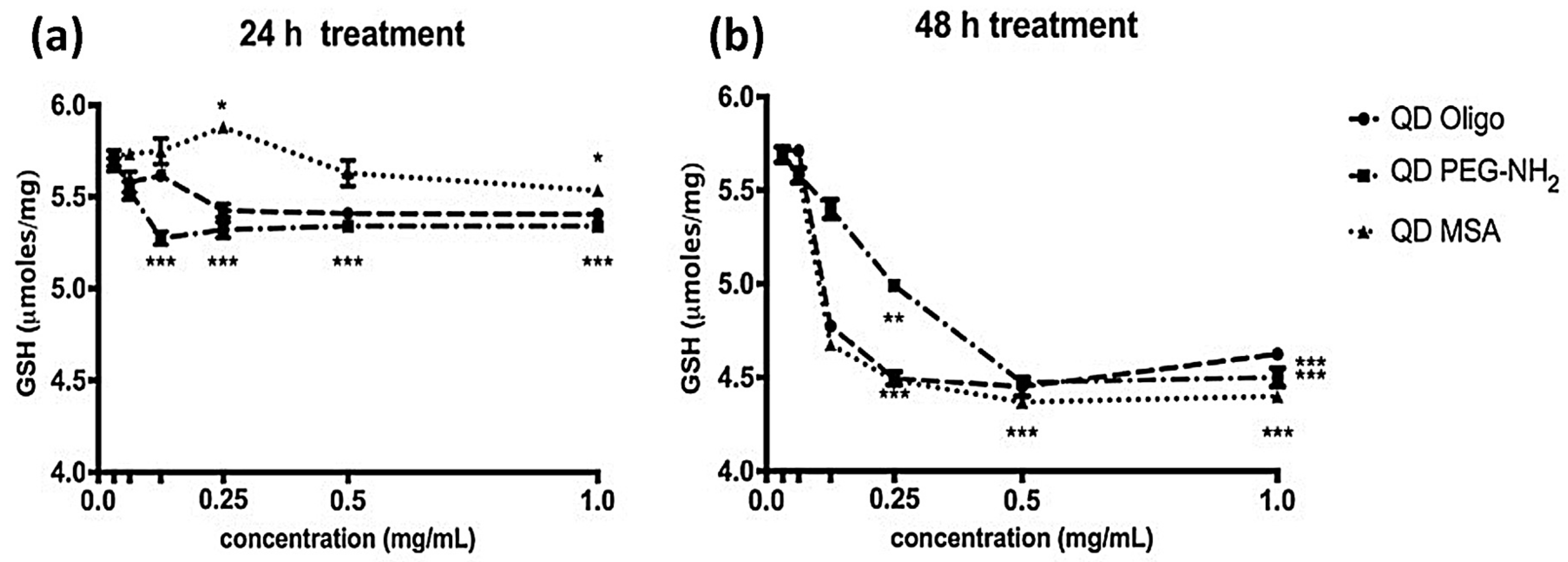 Nanomaterials 09 00135 g006