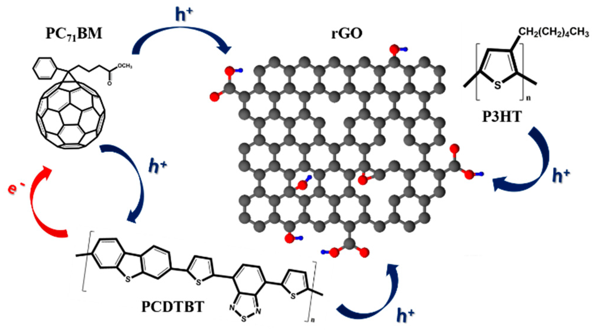 Nanomaterials 09 00137 g003