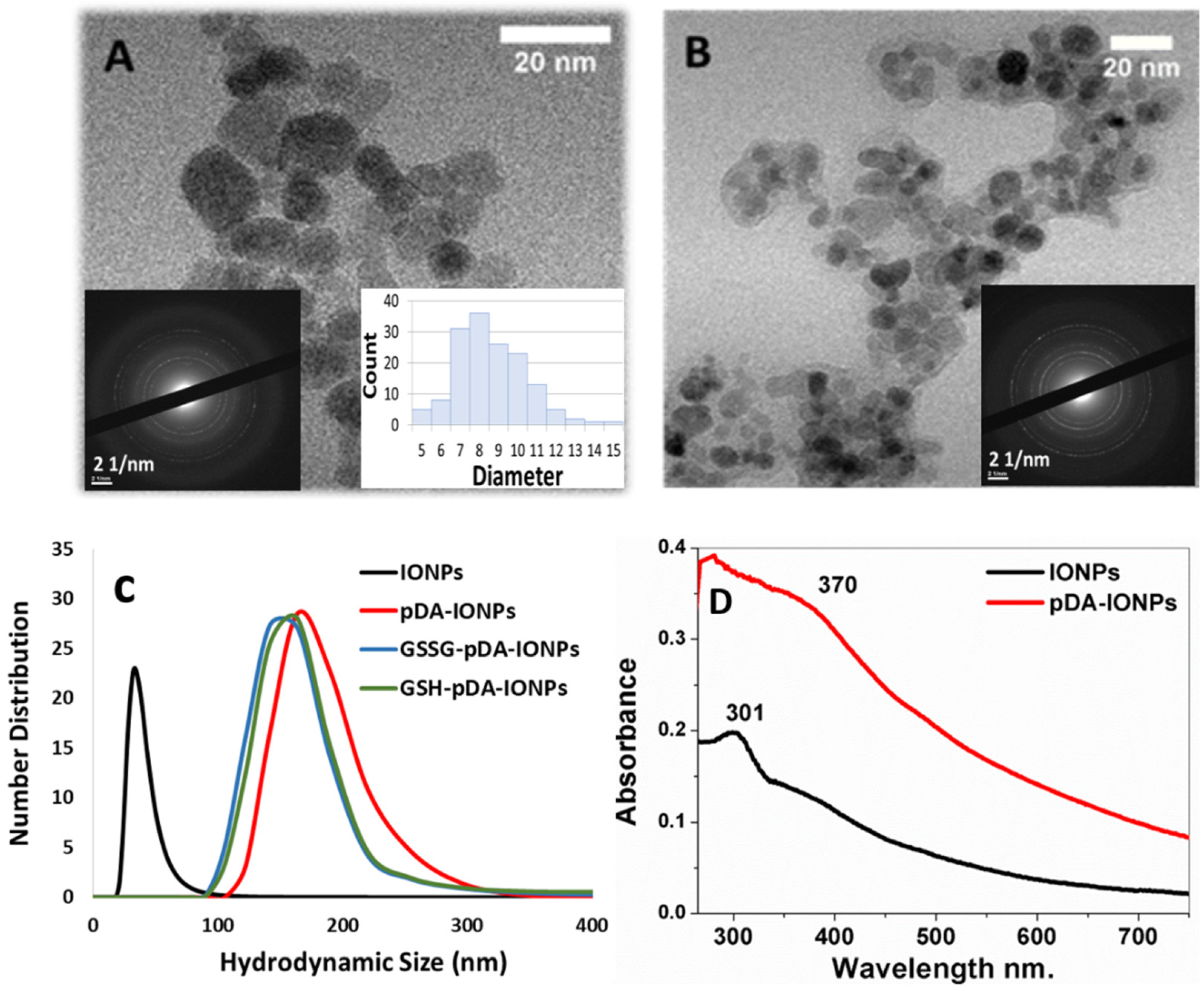 Nanomaterials 09 00138 g001