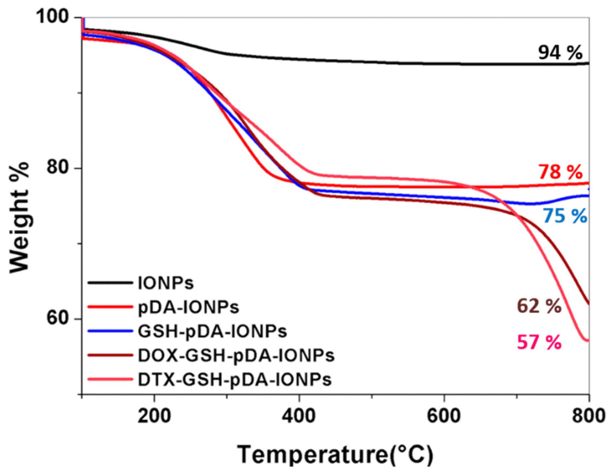 Nanomaterials 09 00138 g008
