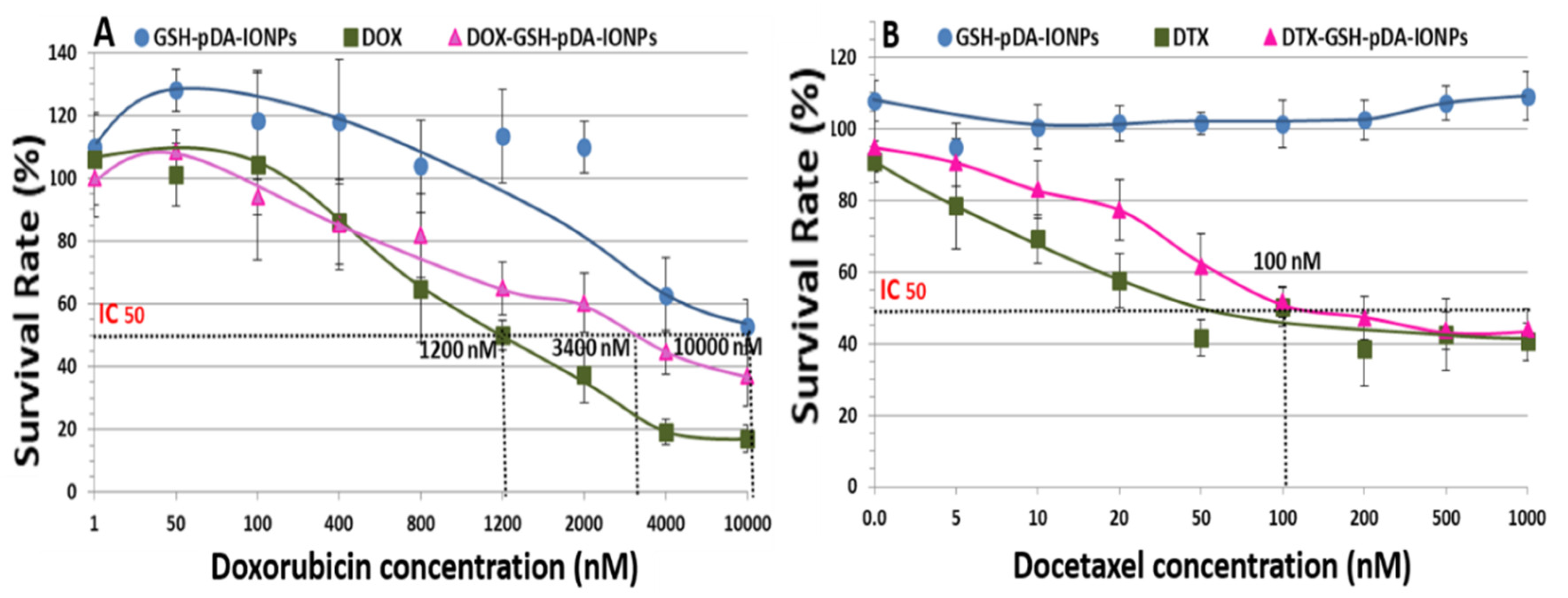 Nanomaterials 09 00138 g009