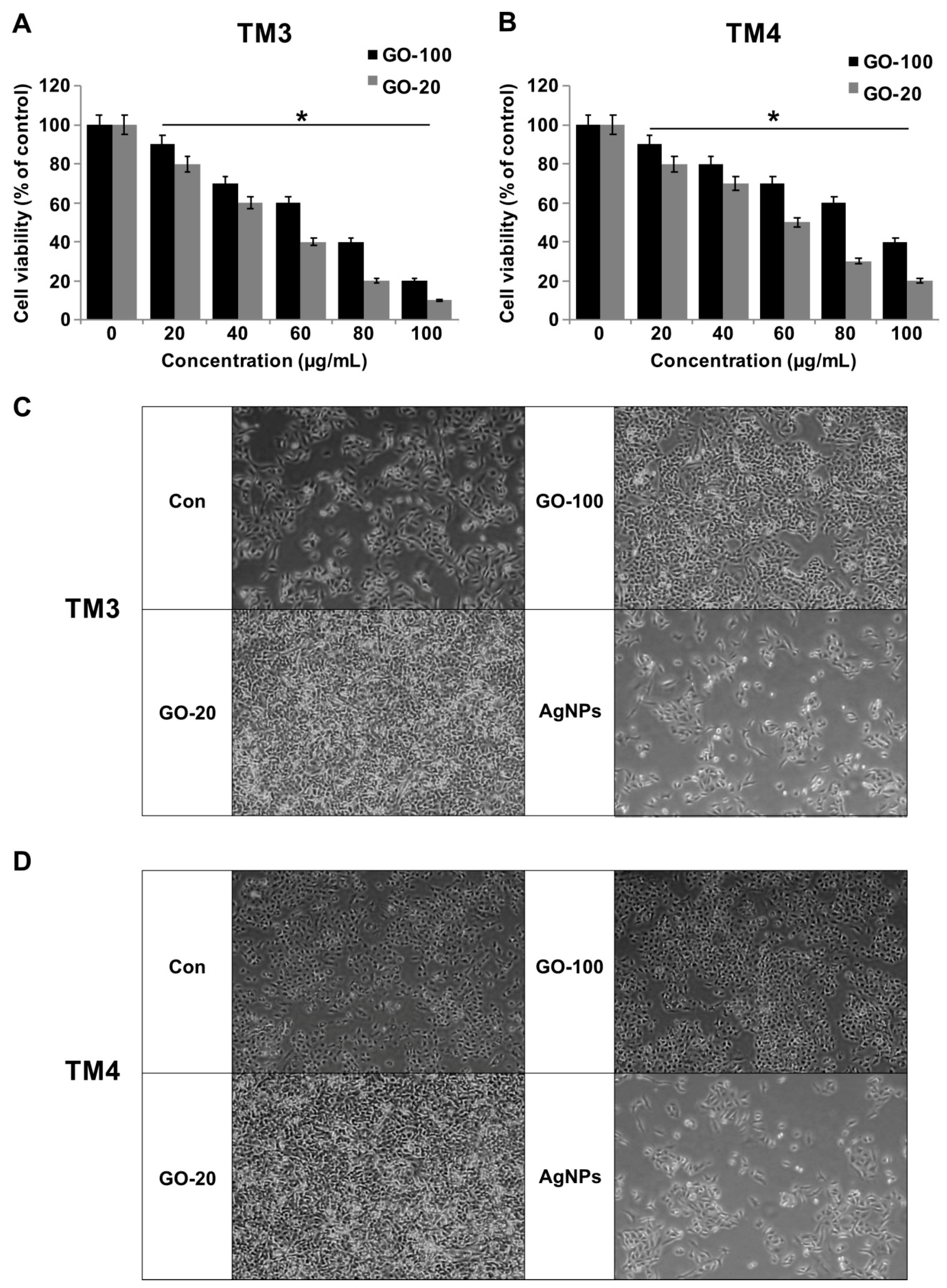 Nanomaterials 09 00139 g002 Nanomaterials 09 00139 g002
