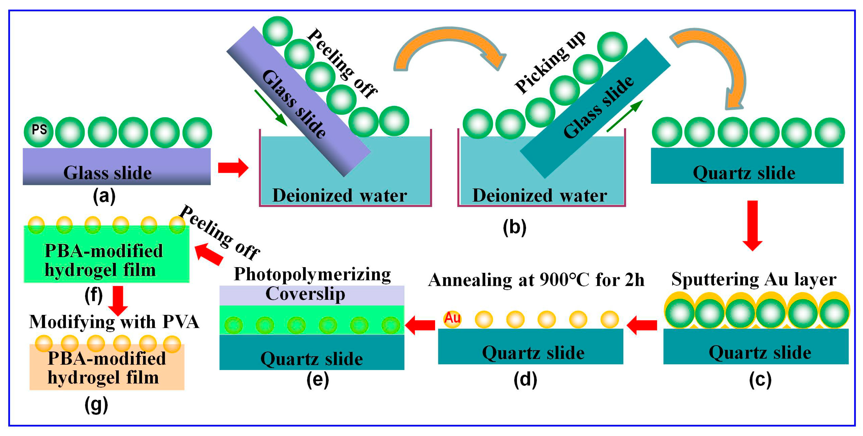Nanomaterials 09 00140 g001 Nanomaterials 09 00140 g001