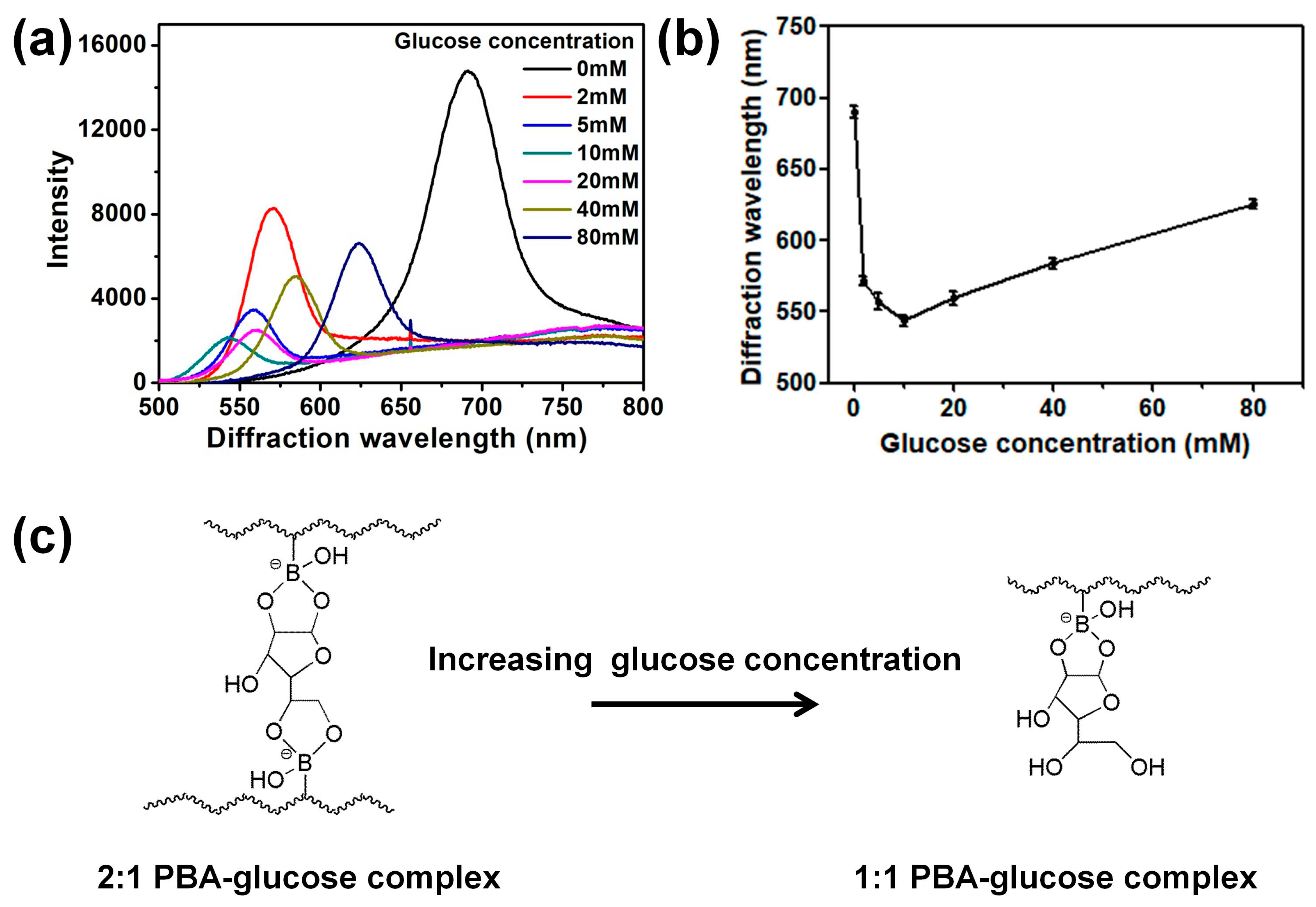 Nanomaterials 09 00140 g003 Nanomaterials 09 00140 g003