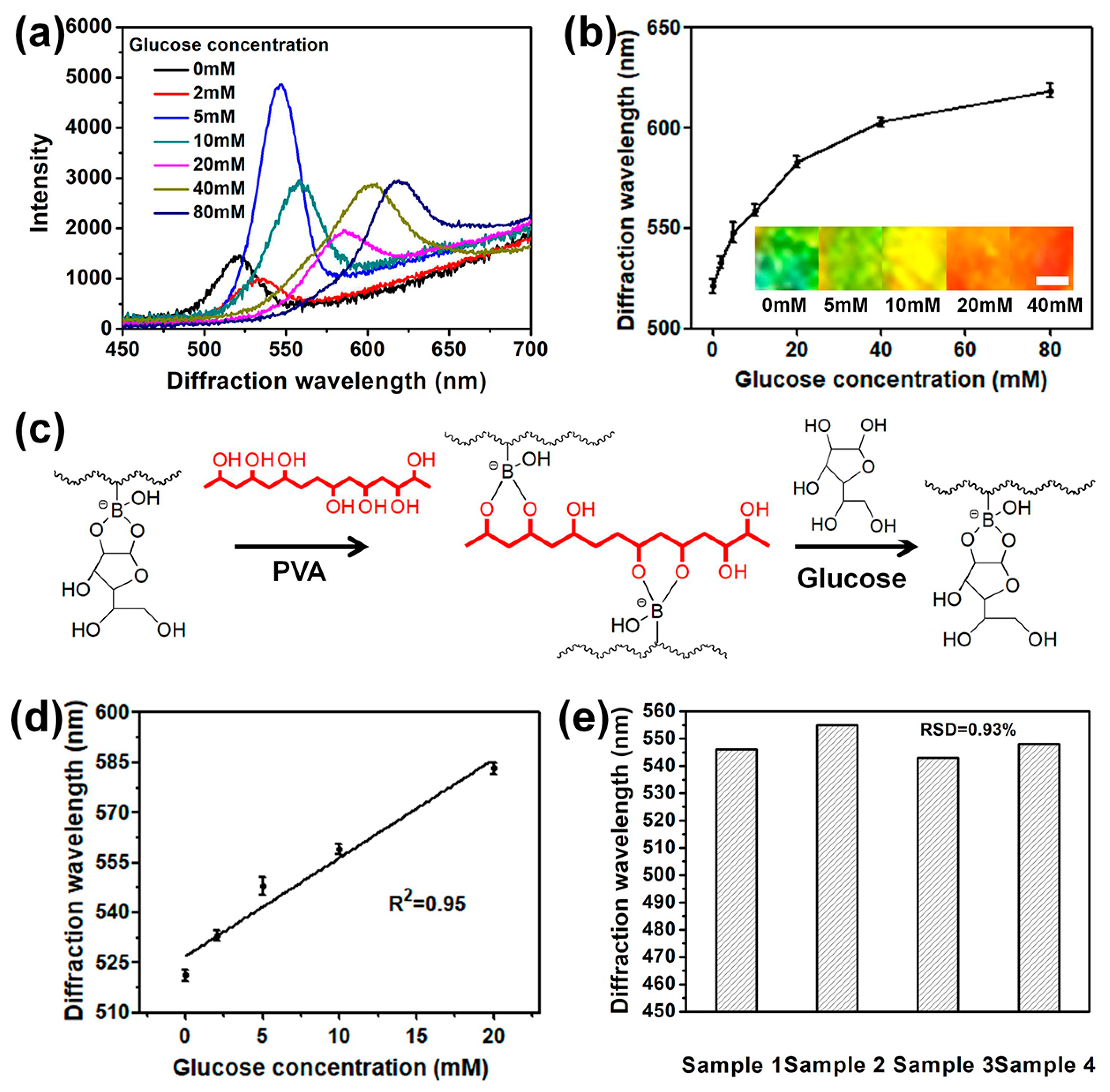 Nanomaterials 09 00140 g004 Nanomaterials 09 00140 g004