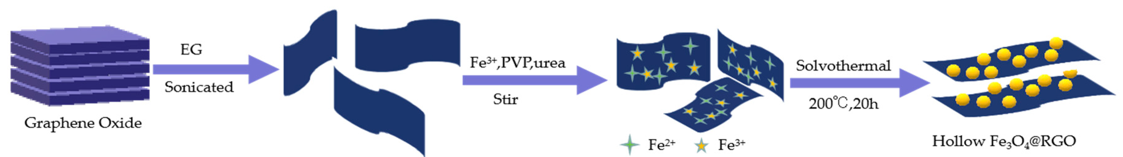 Nanomaterials 09 00141 g001