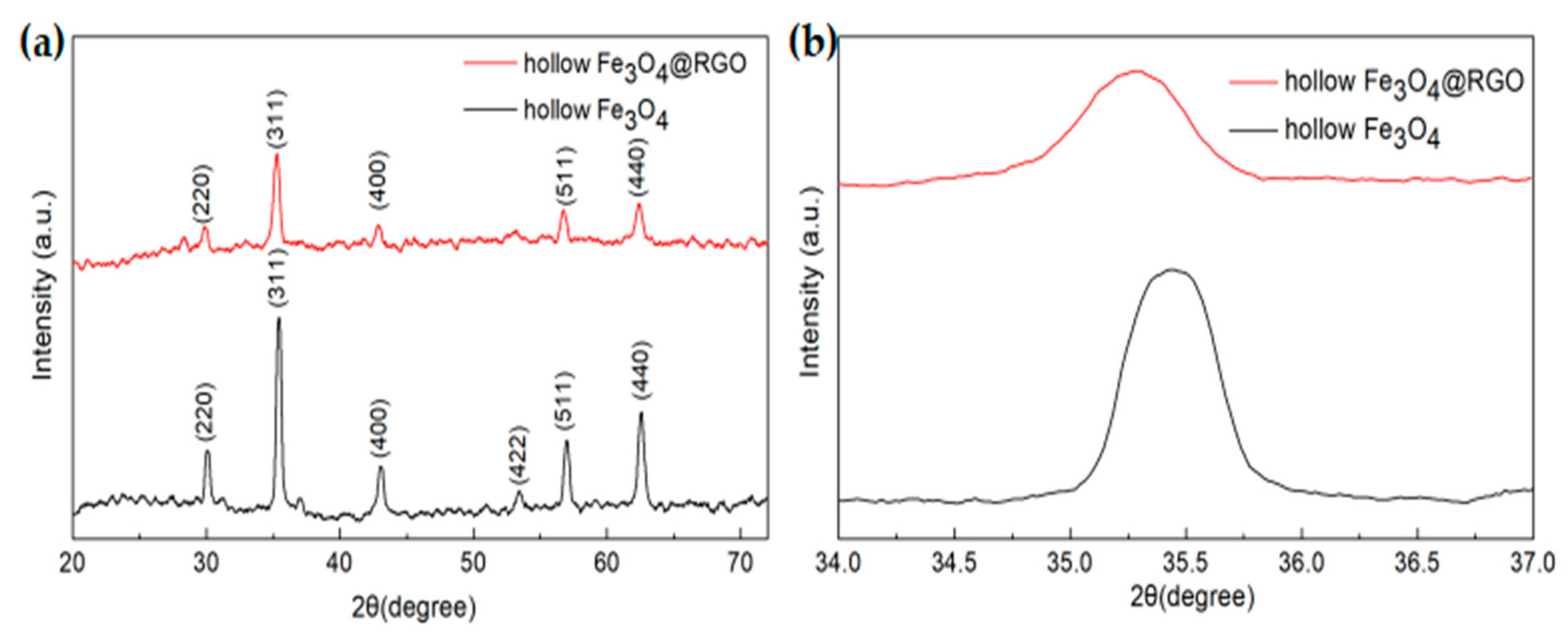 Nanomaterials 09 00141 g002
