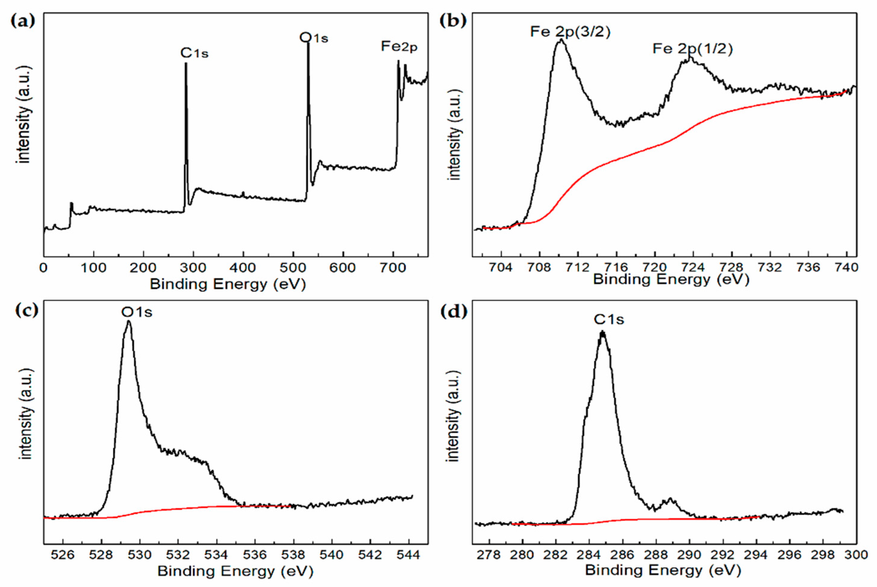 Nanomaterials 09 00141 g003