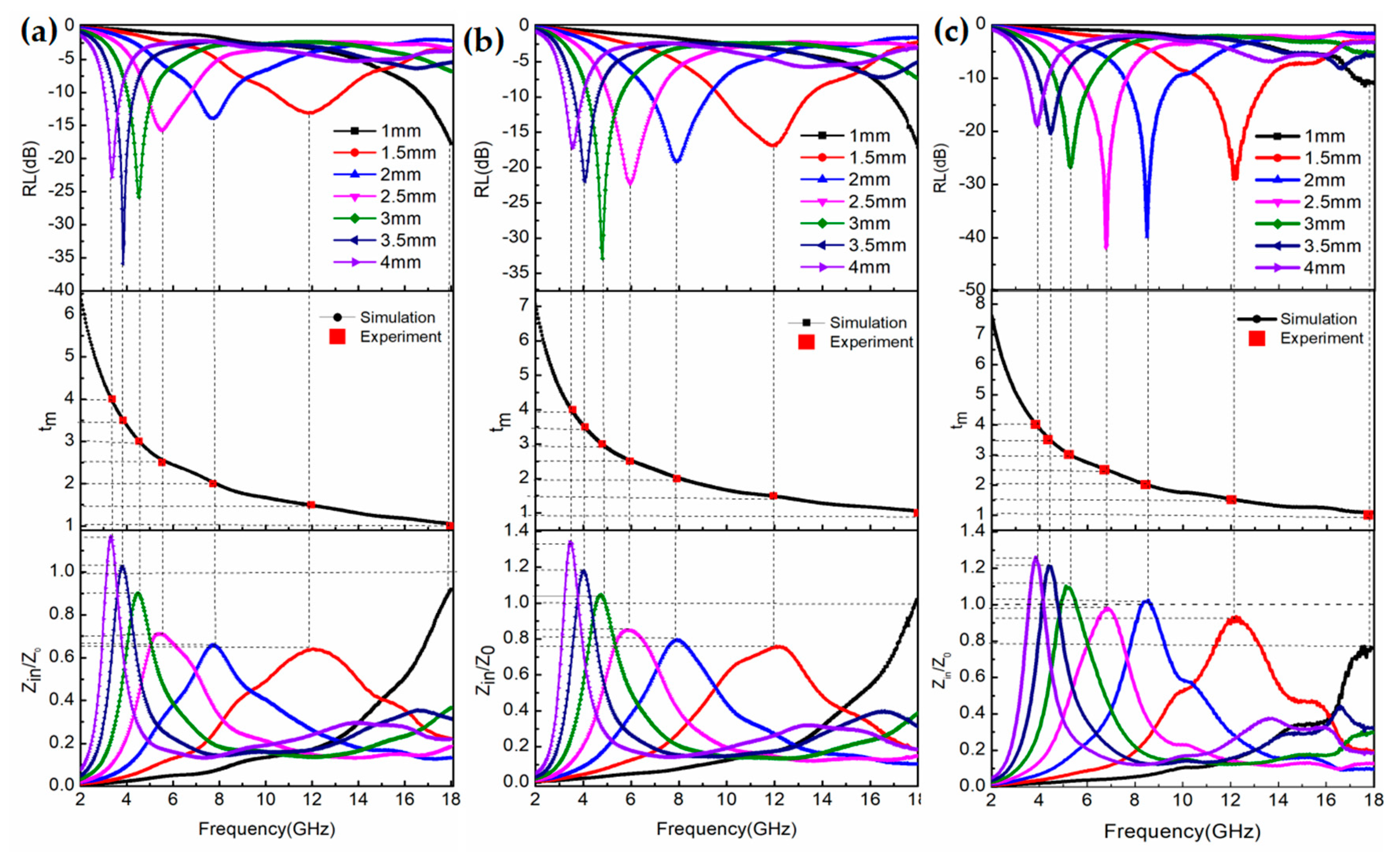 Nanomaterials 09 00141 g007